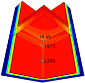 Energies 15 02854 i010