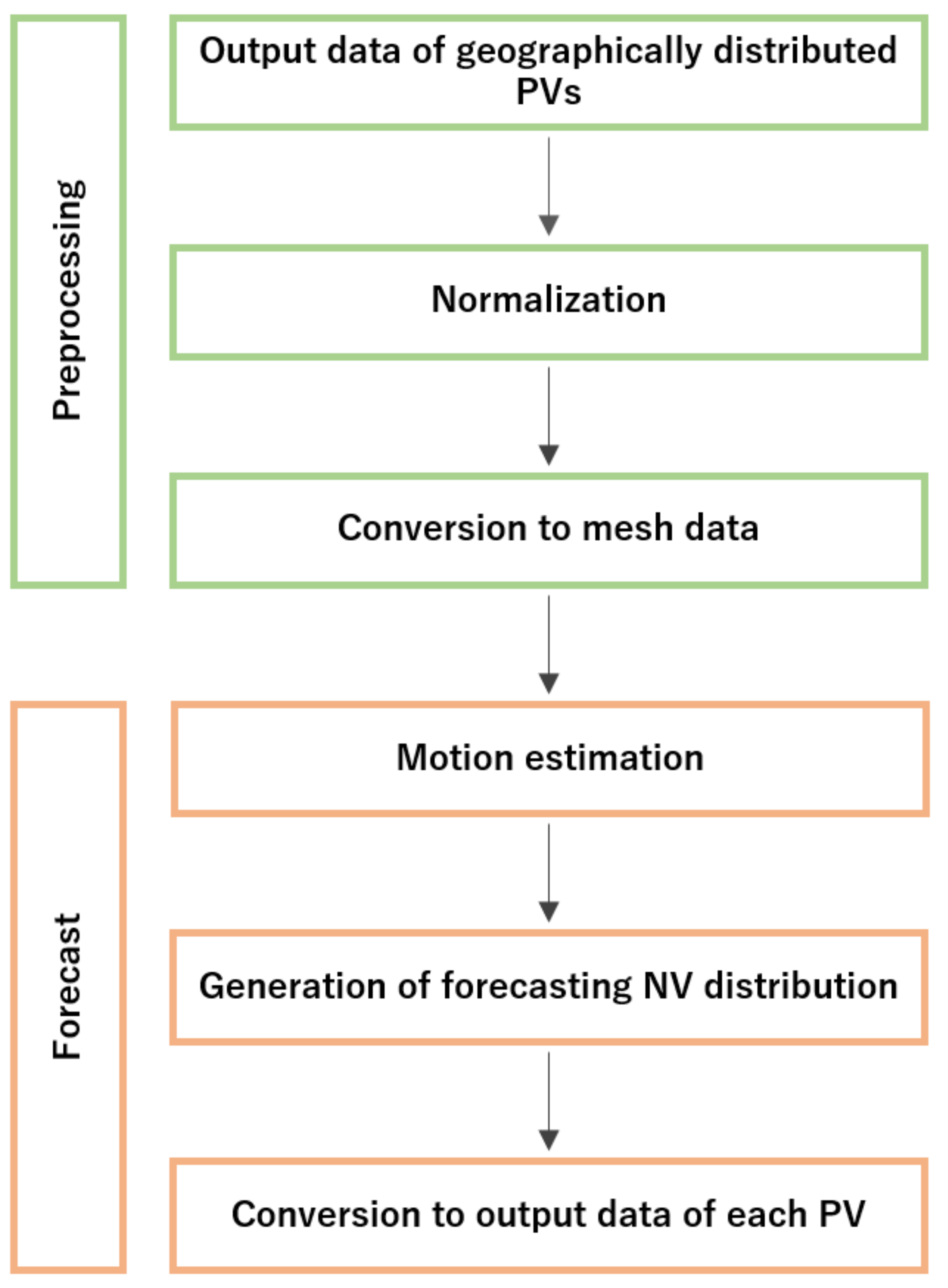 Energies 15 02855 g001 Energies 15 02855 g001
