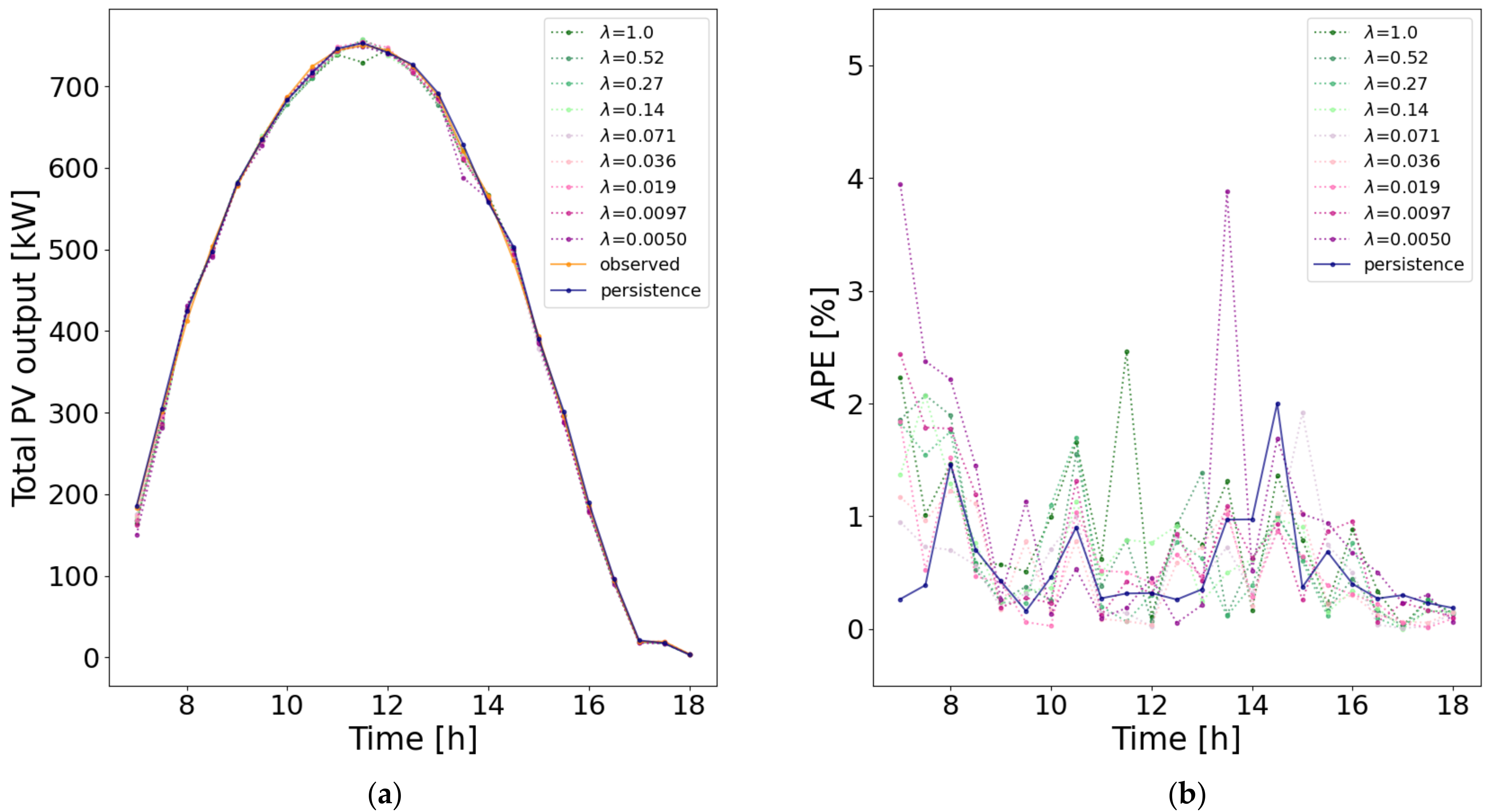 Energies 15 02855 g006 Energies 15 02855 g006