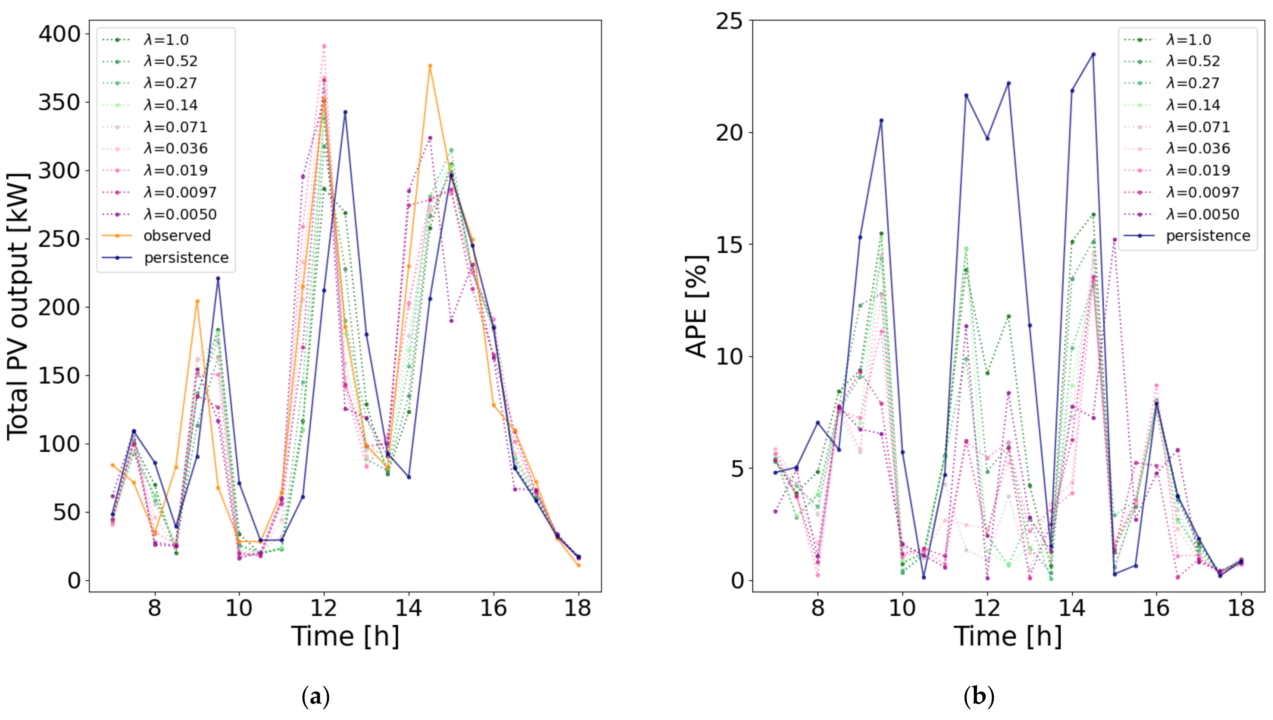 Energies 15 02855 g009 Energies 15 02855 g009