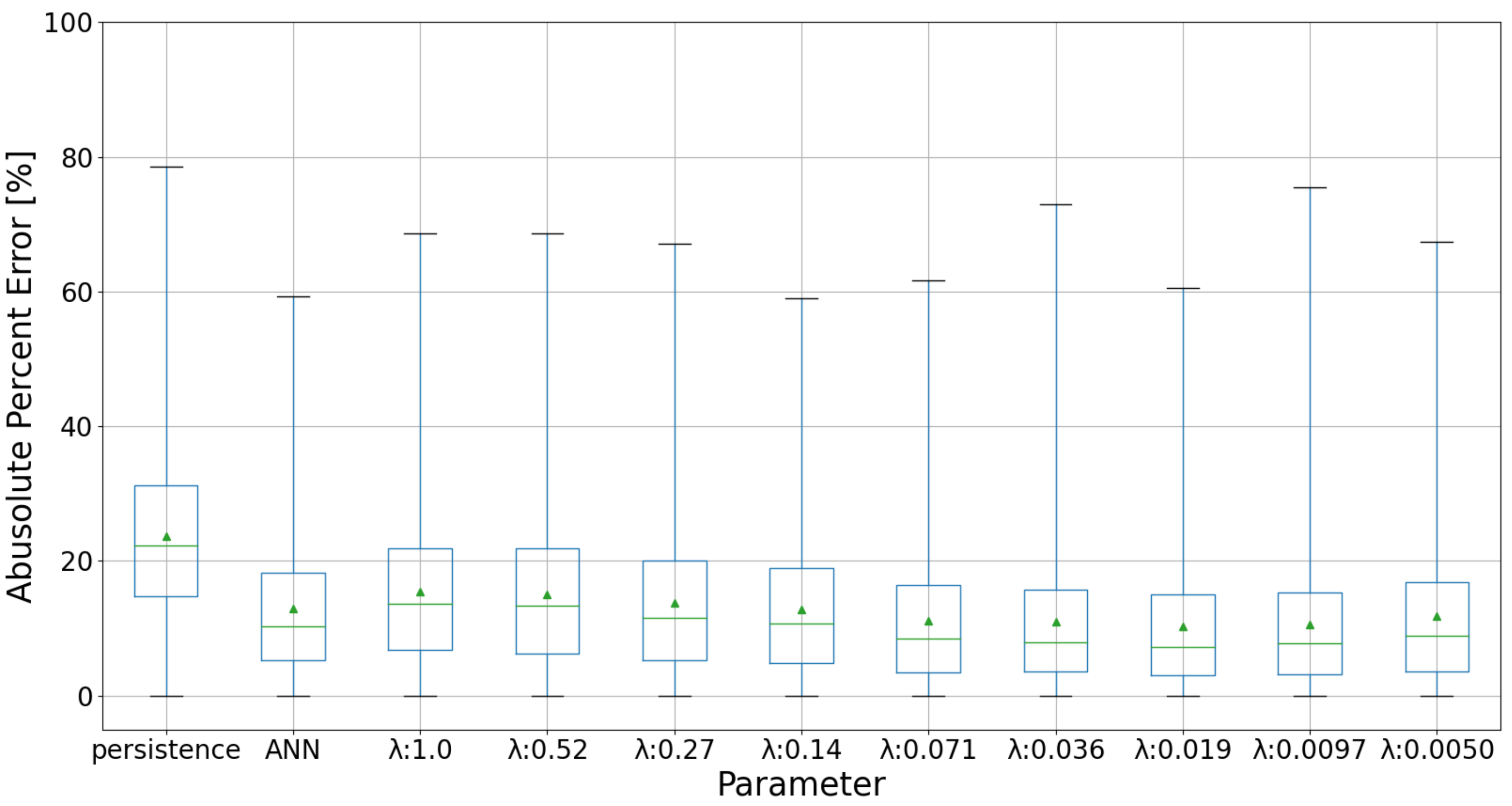 Energies 15 02855 g012 Energies 15 02855 g012