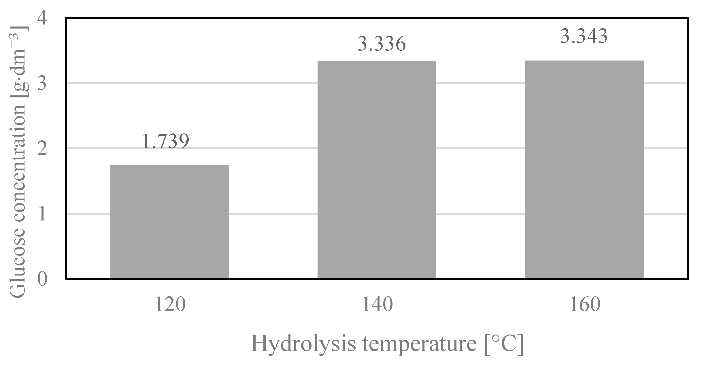 Energies 15 02856 g002