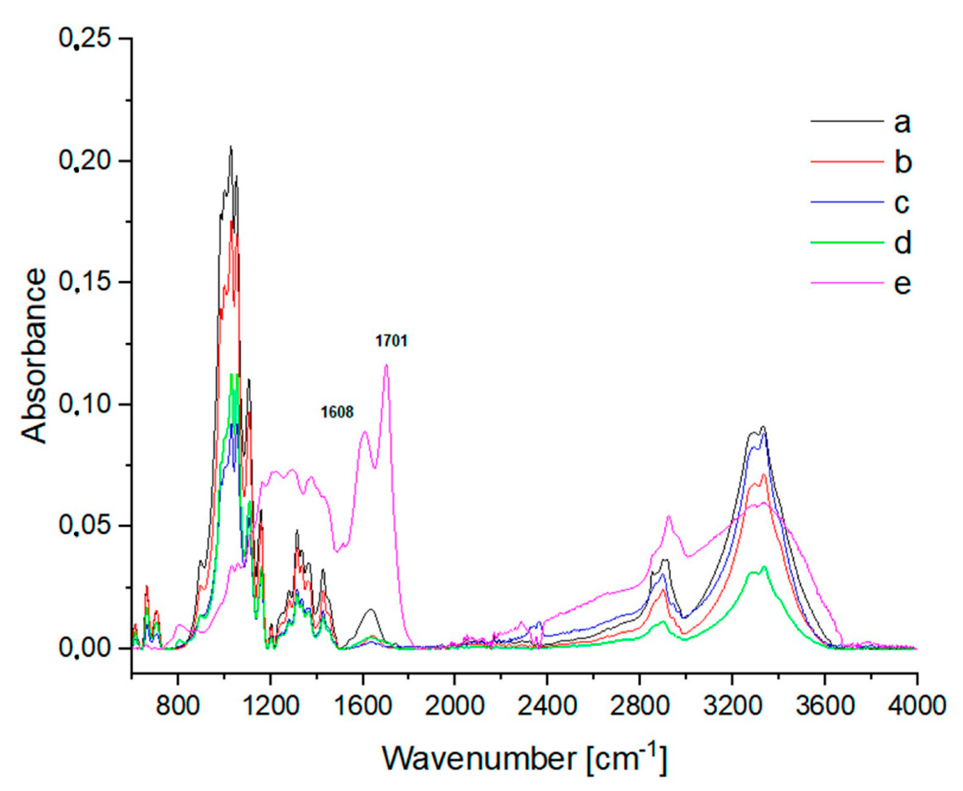 Energies 15 02856 g004