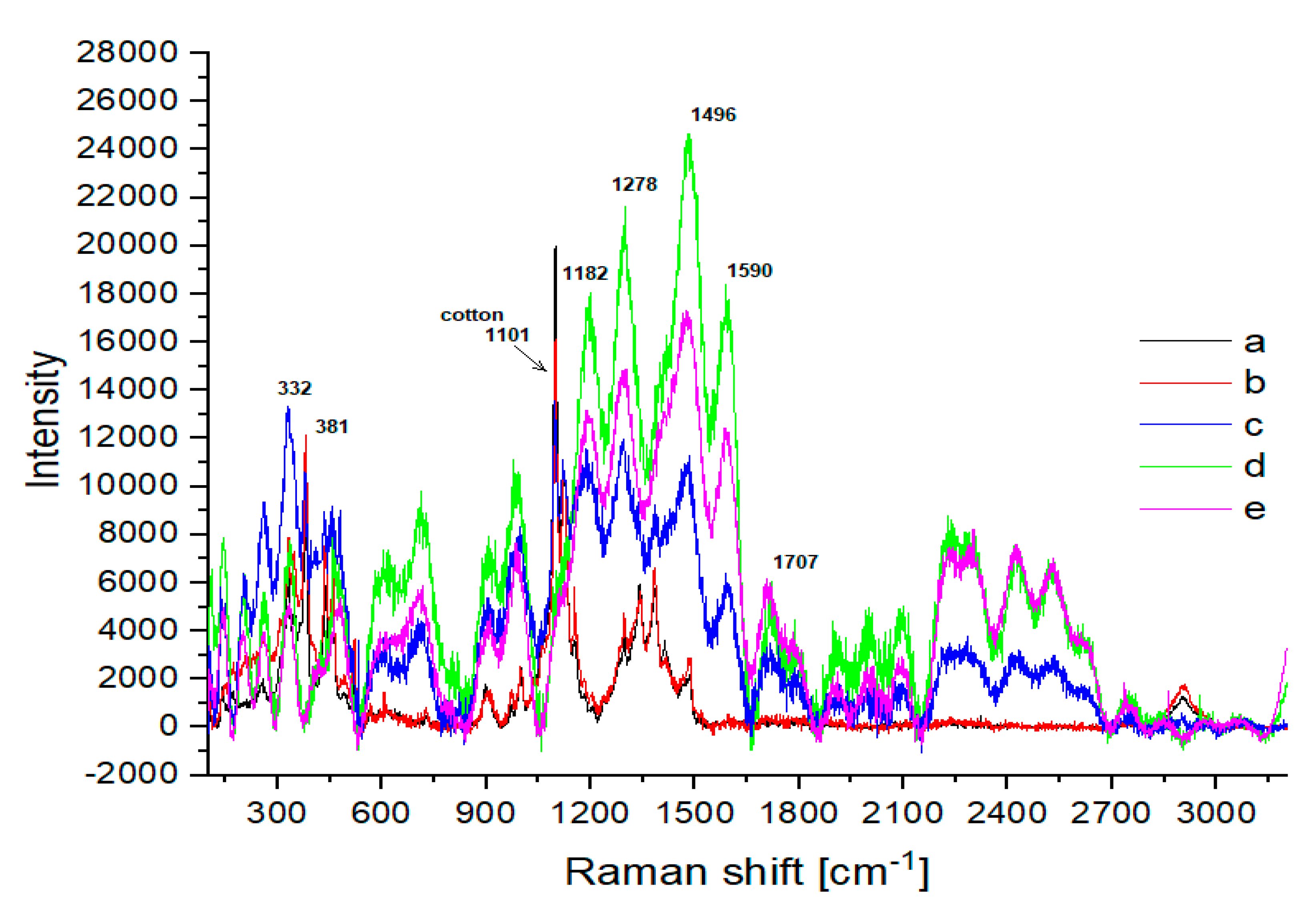 Energies 15 02856 g005