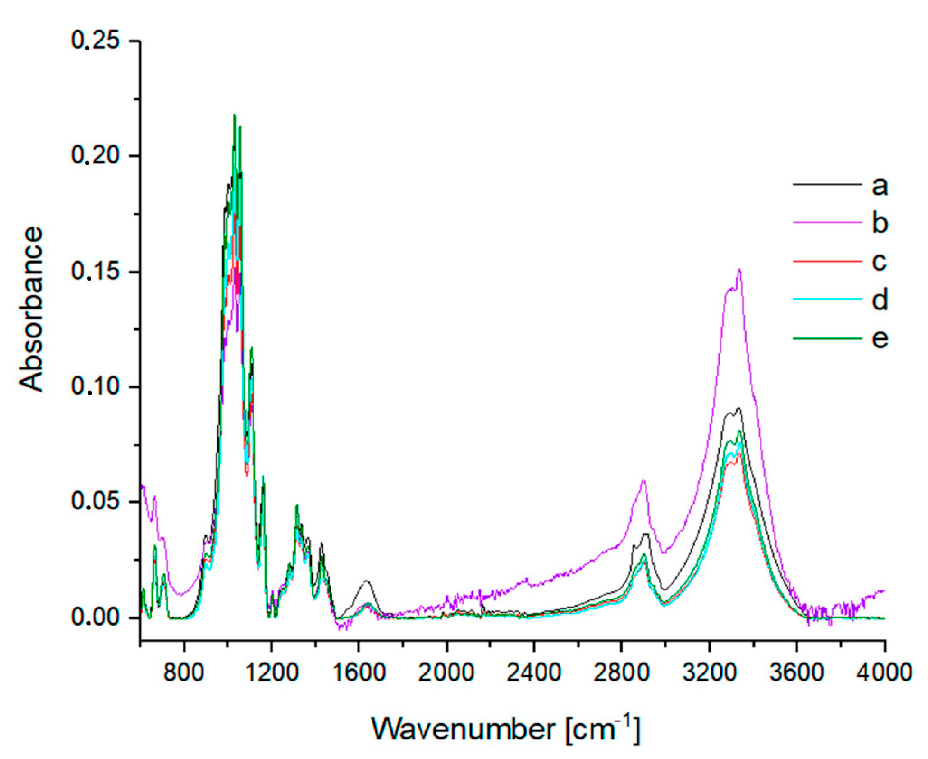 Energies 15 02856 g008