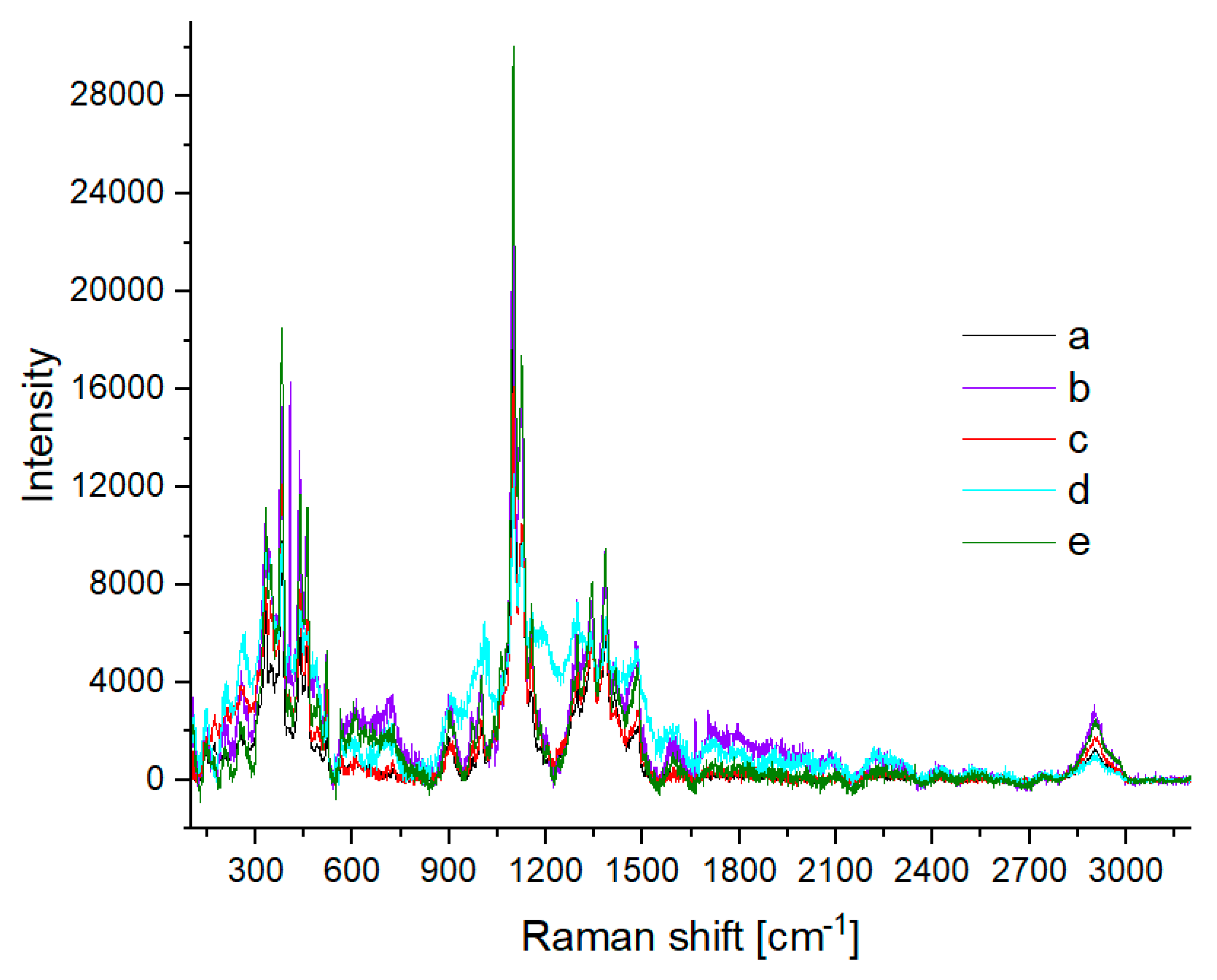 Energies 15 02856 g009