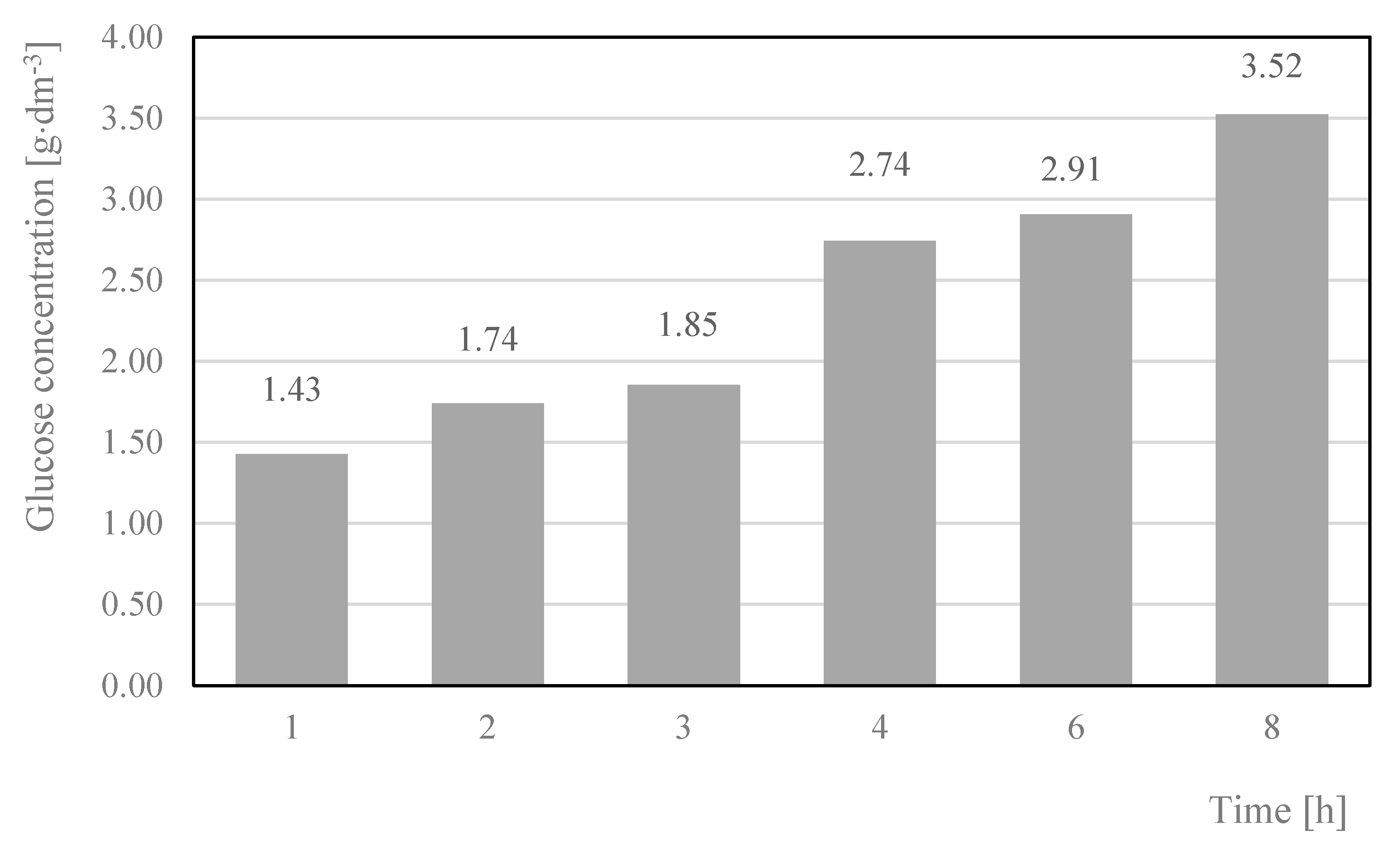 Energies 15 02856 g010