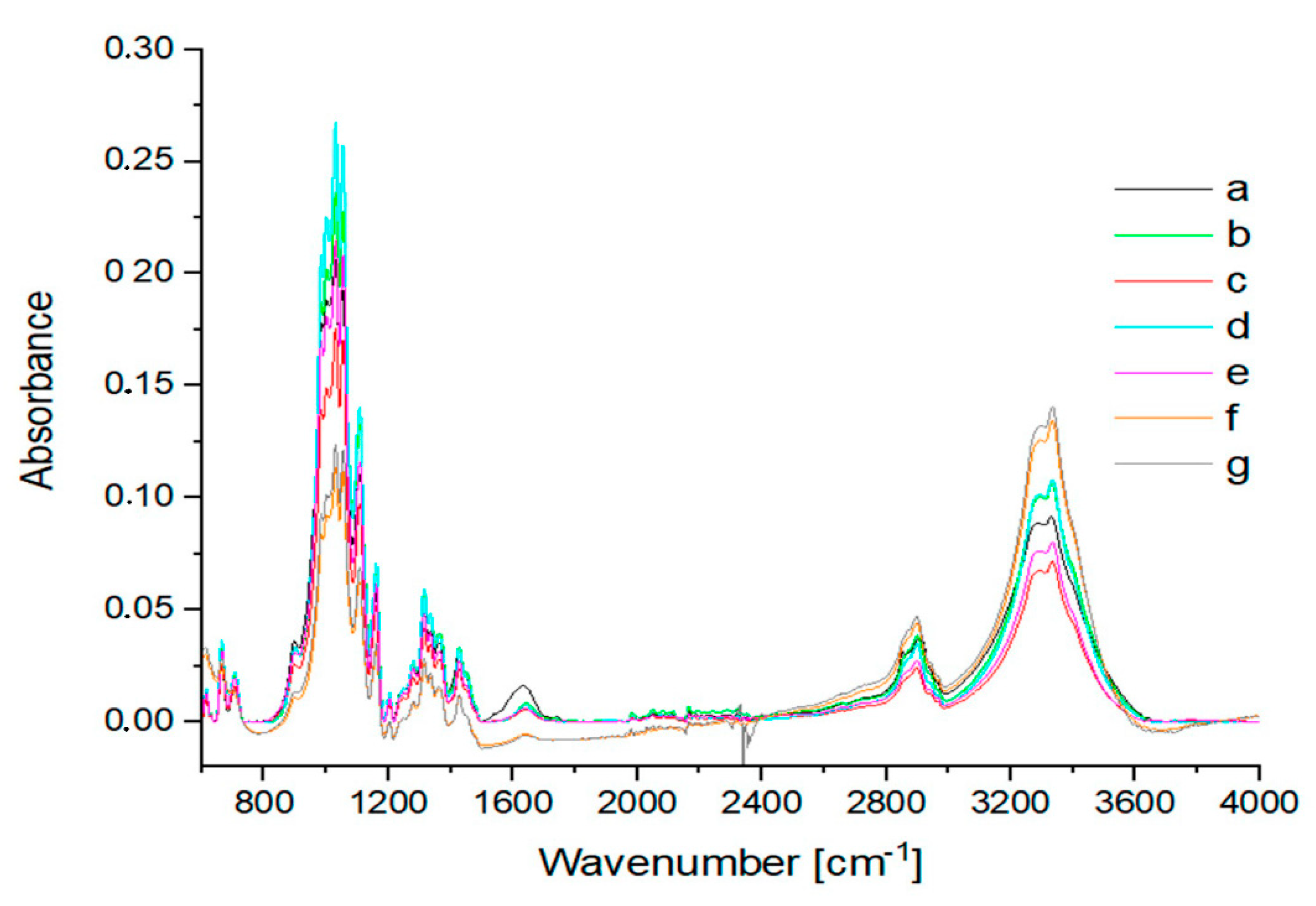Energies 15 02856 g012