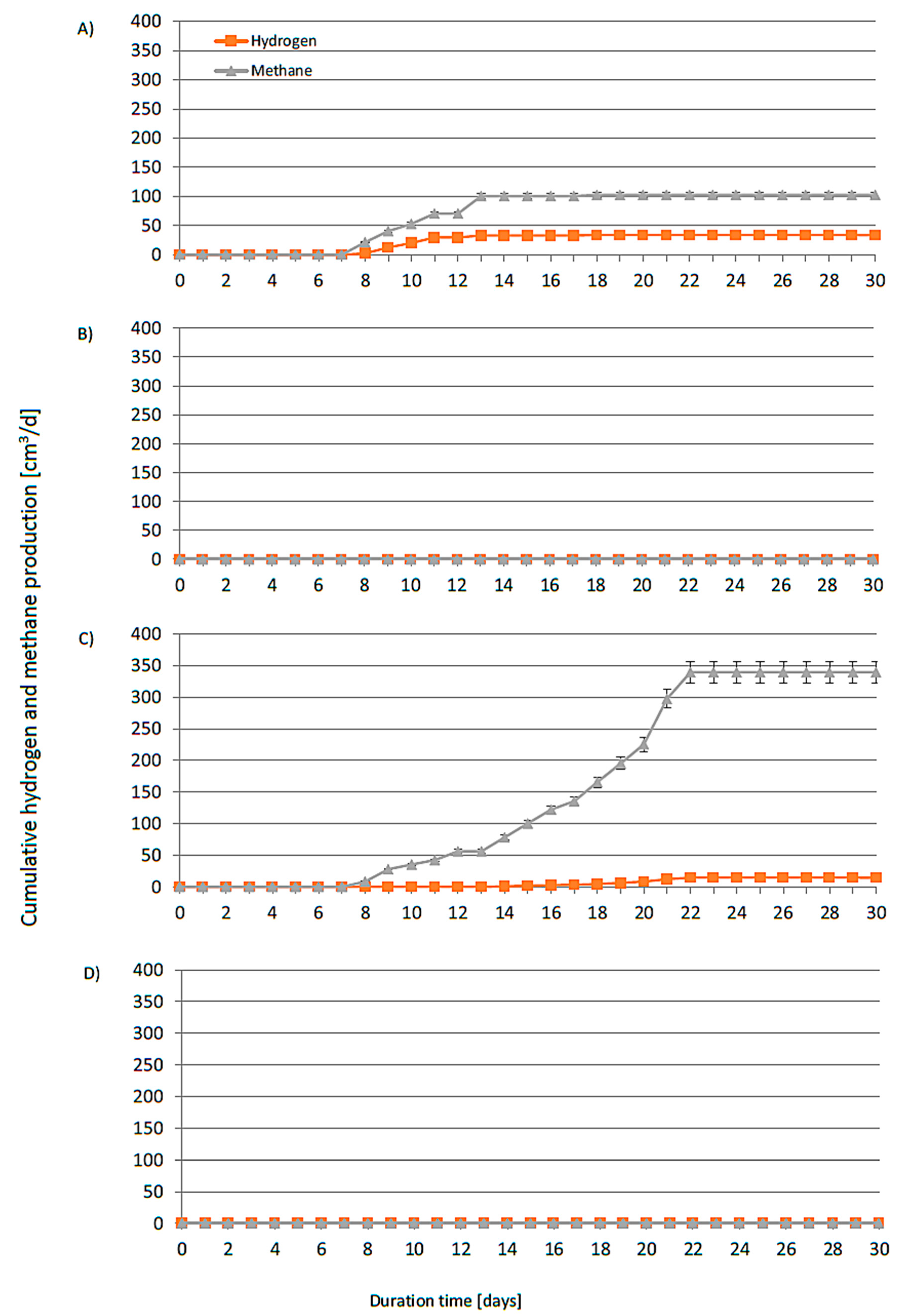 Energies 15 02856 g019