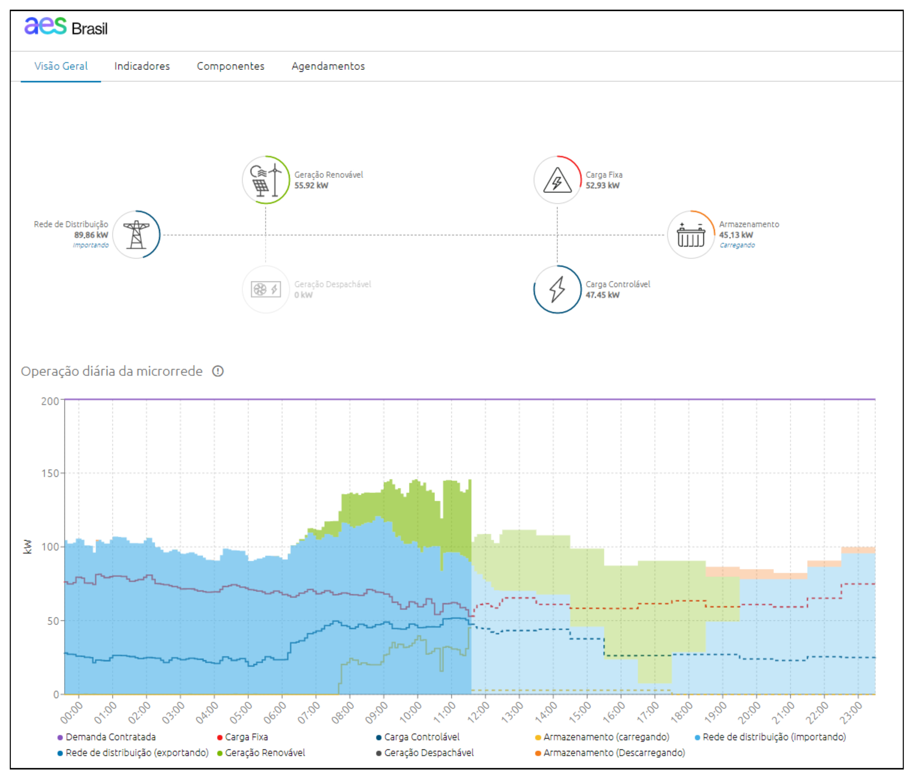 Energies 15 02860 g002 550