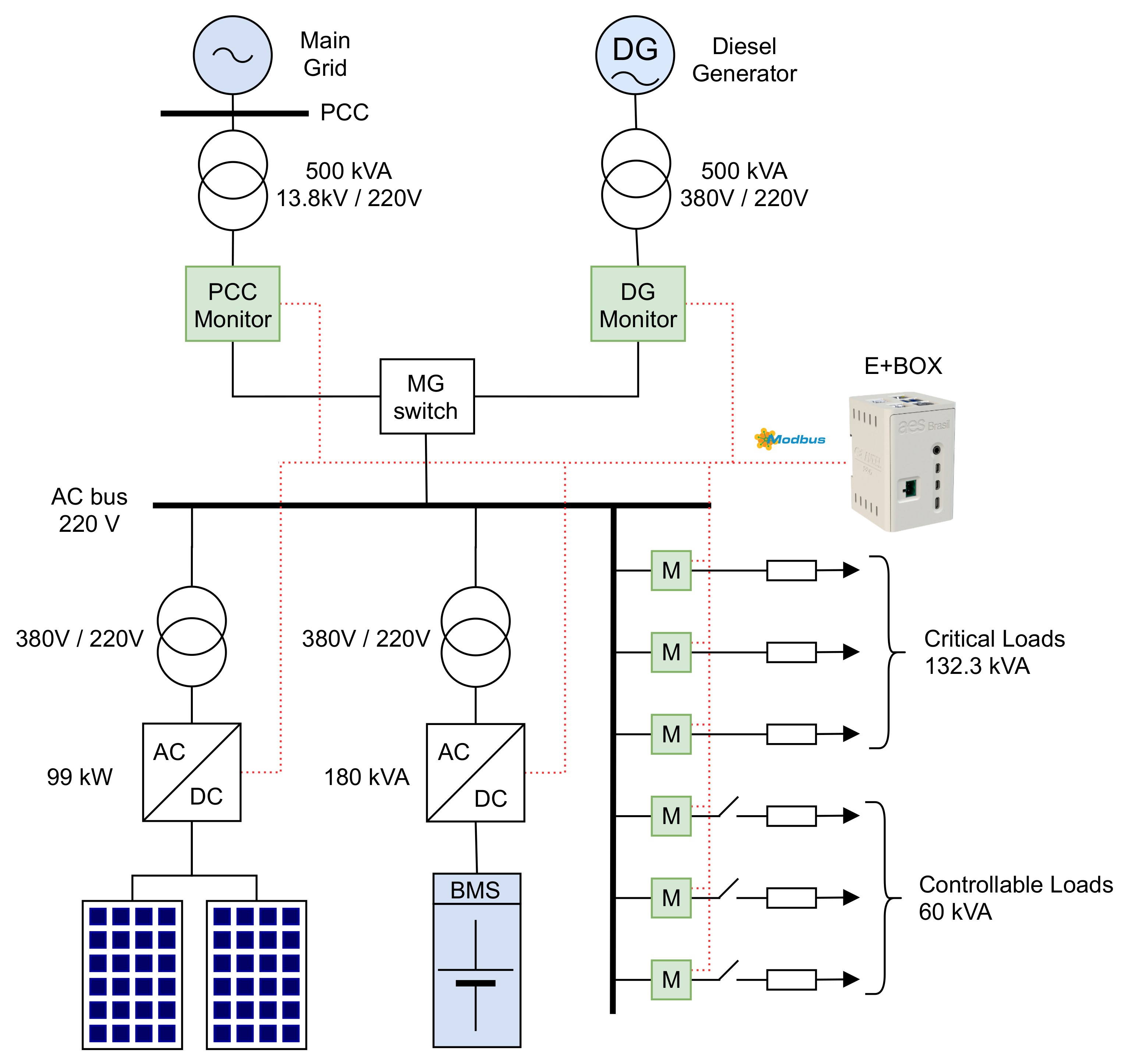 Energies 15 02860 g003 550