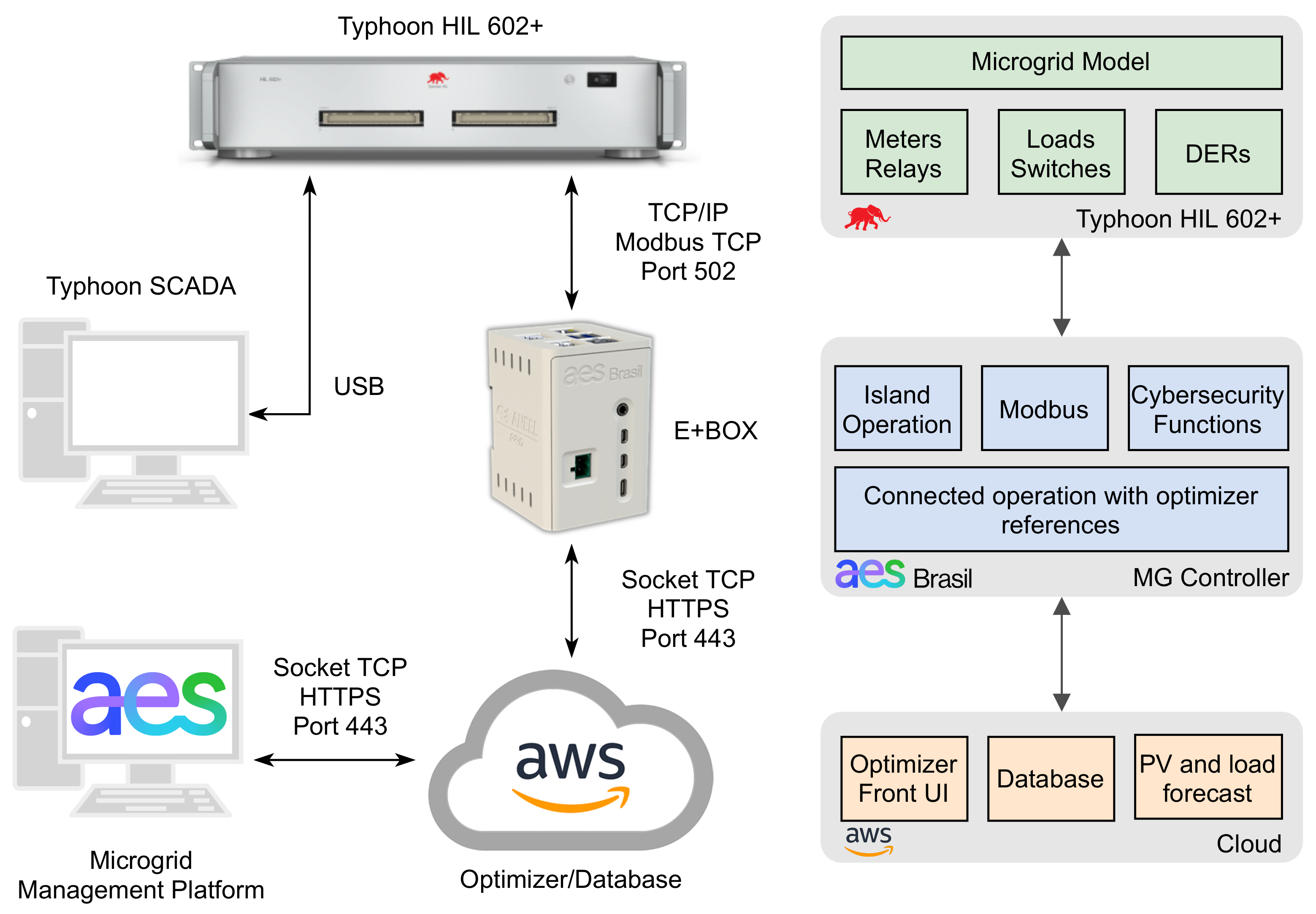 Energies 15 02860 g005 550