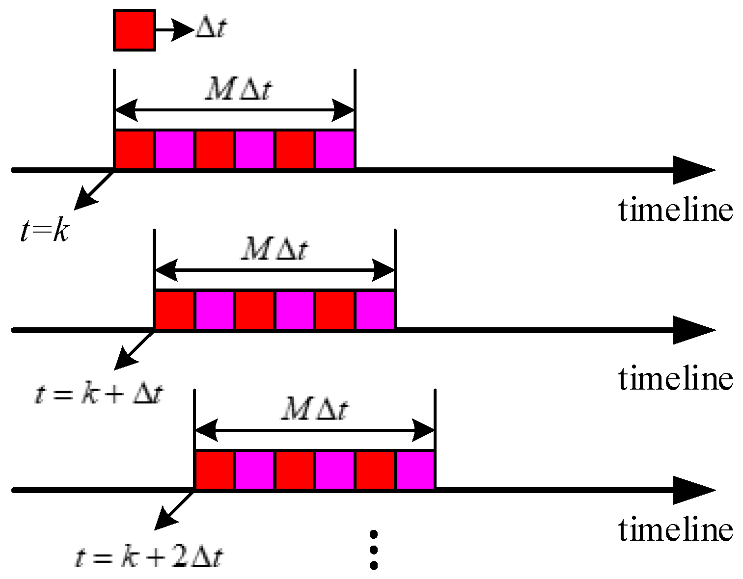 Energies 15 02861 g003 550