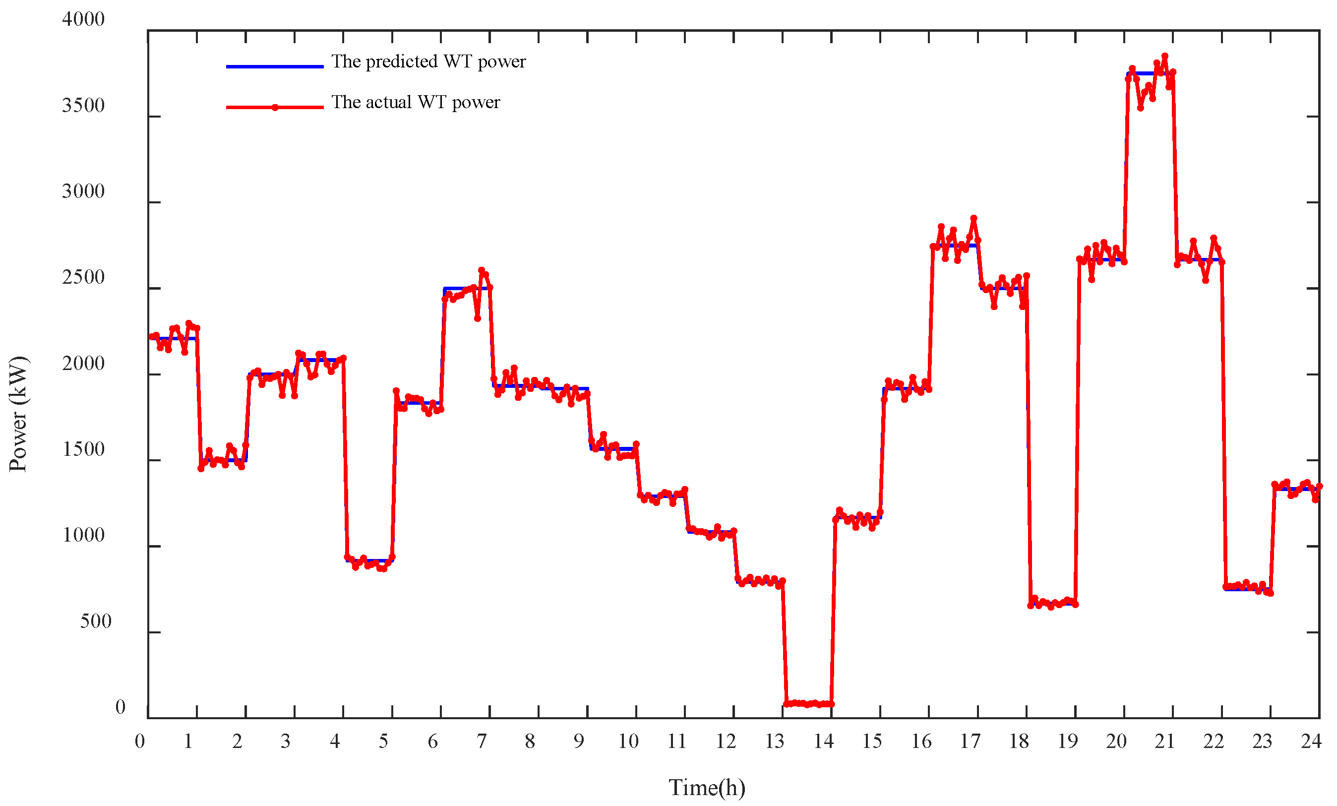 Energies 15 02861 g004 550