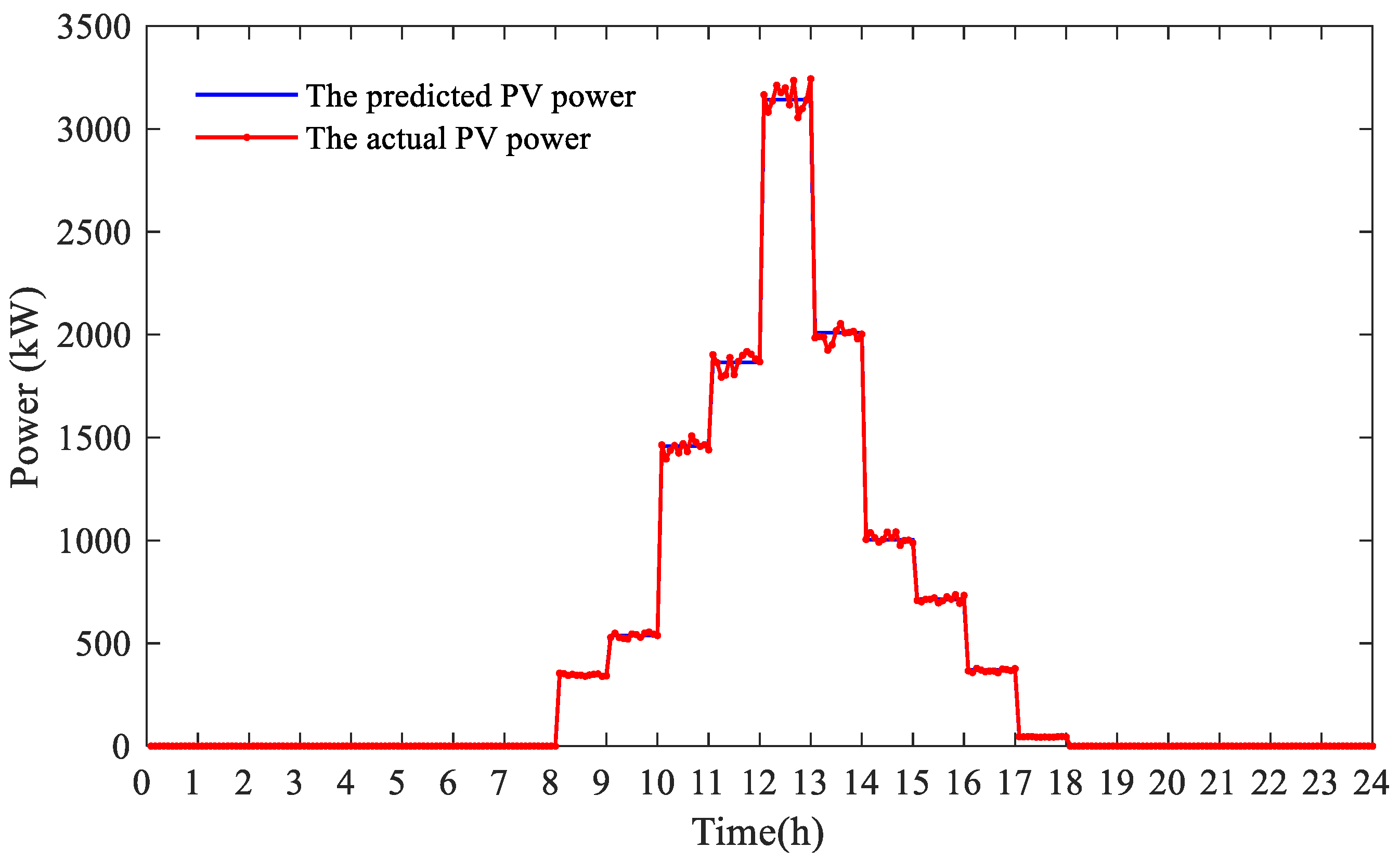 Energies 15 02861 g005 550