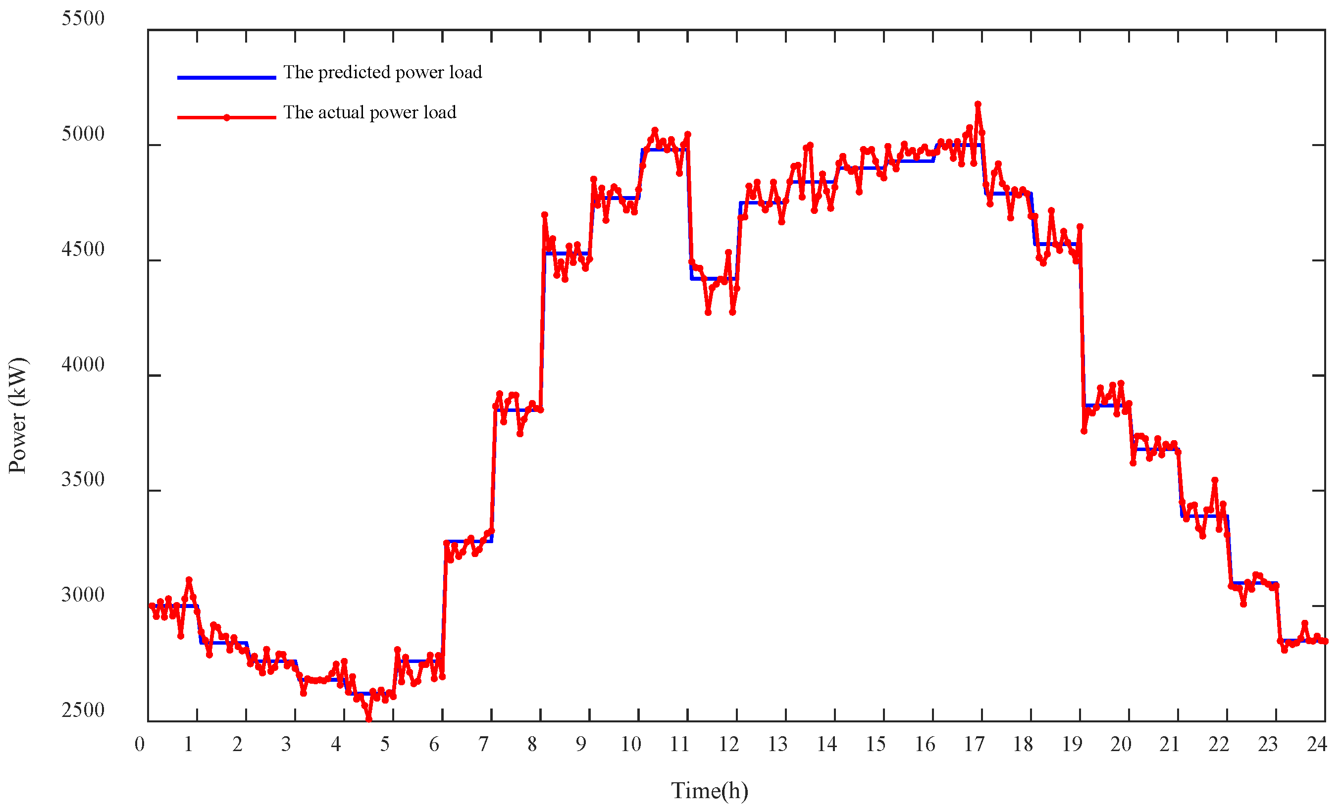 Energies 15 02861 g006 550