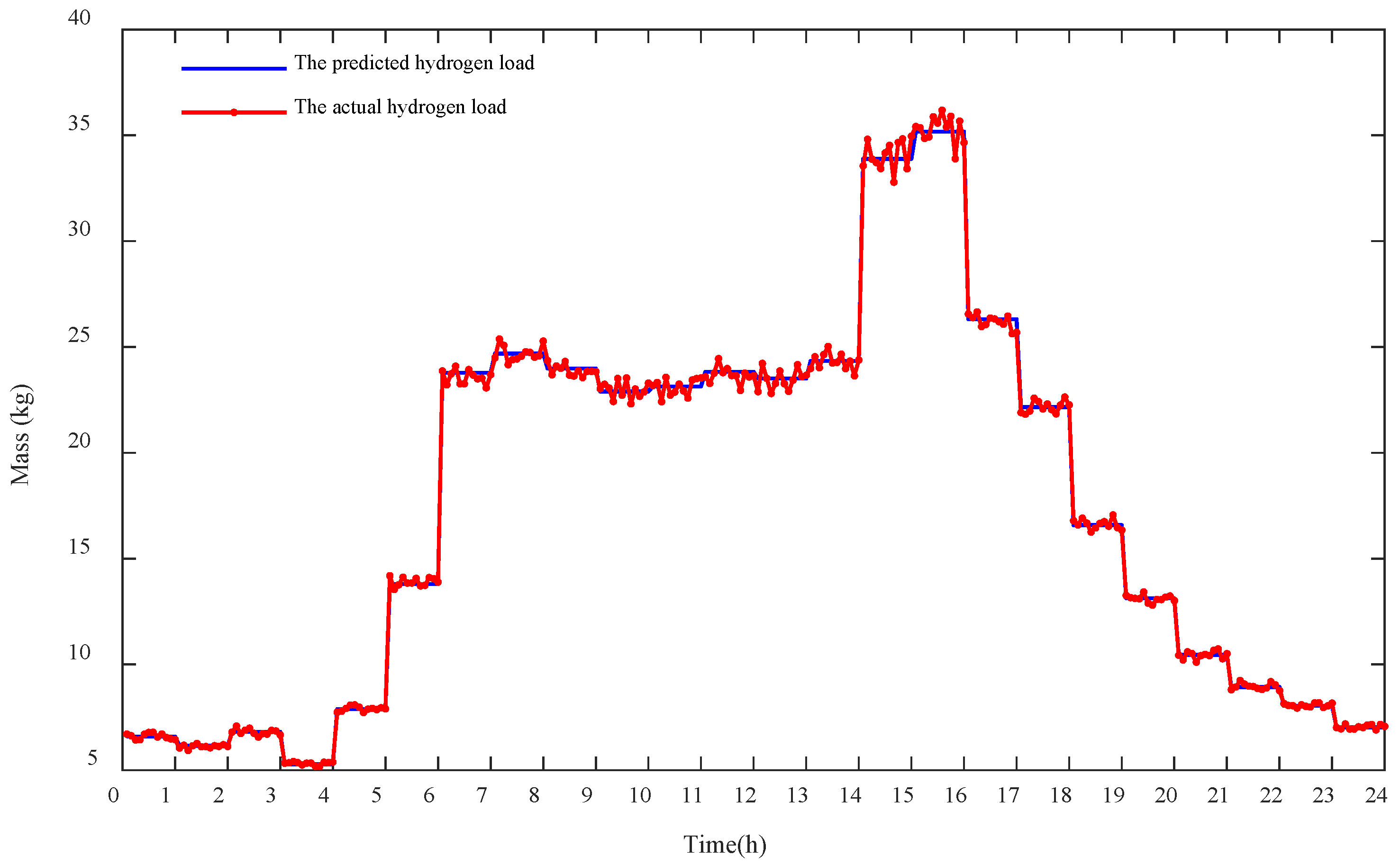 Energies 15 02861 g007 550
