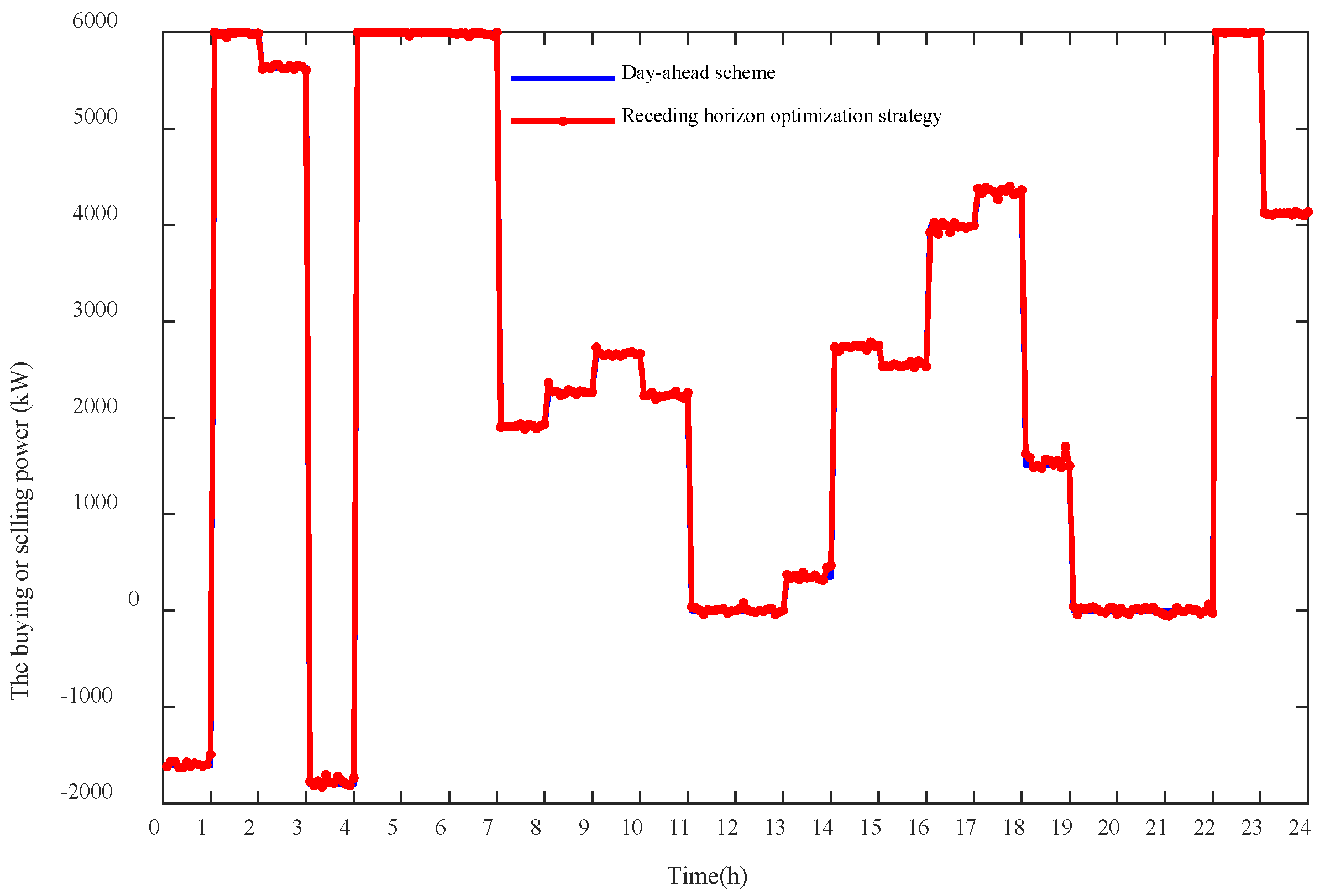 Energies 15 02861 g008 550