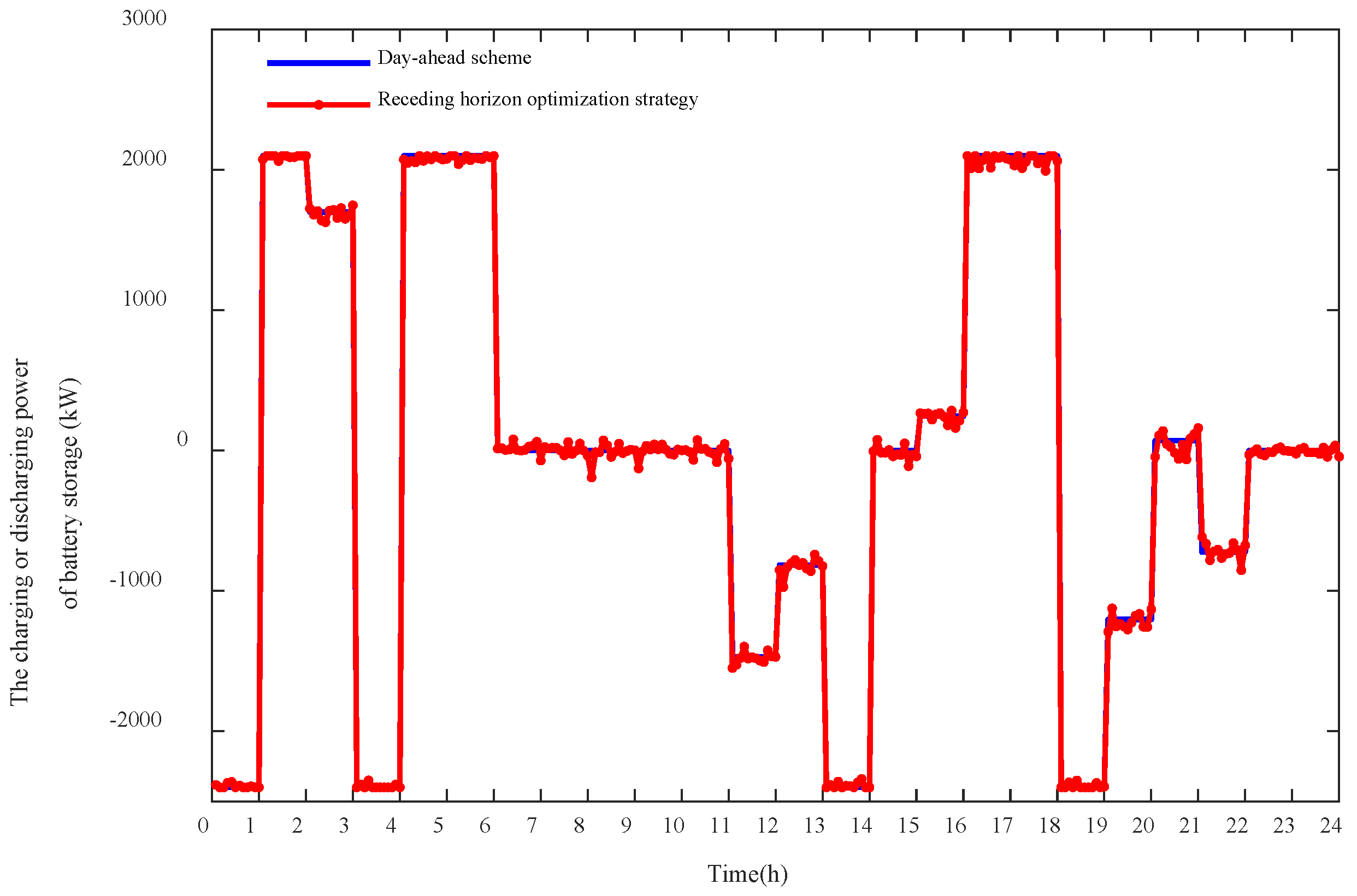 Energies 15 02861 g009 550