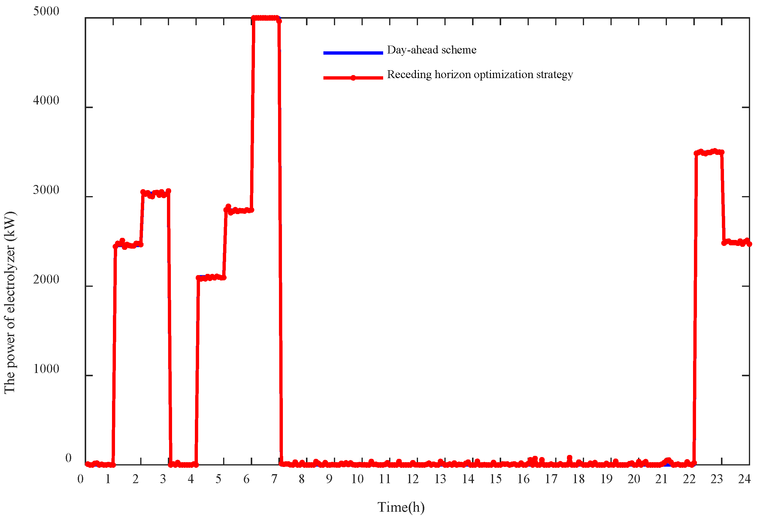 Energies 15 02861 g010 550