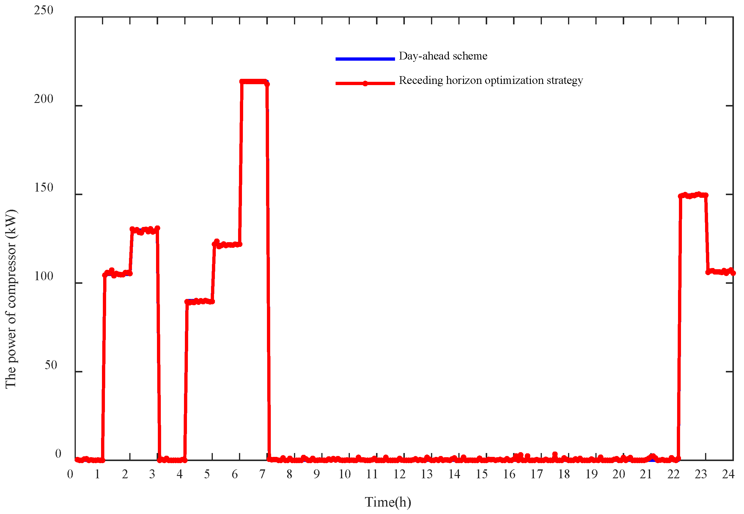 Energies 15 02861 g011 550