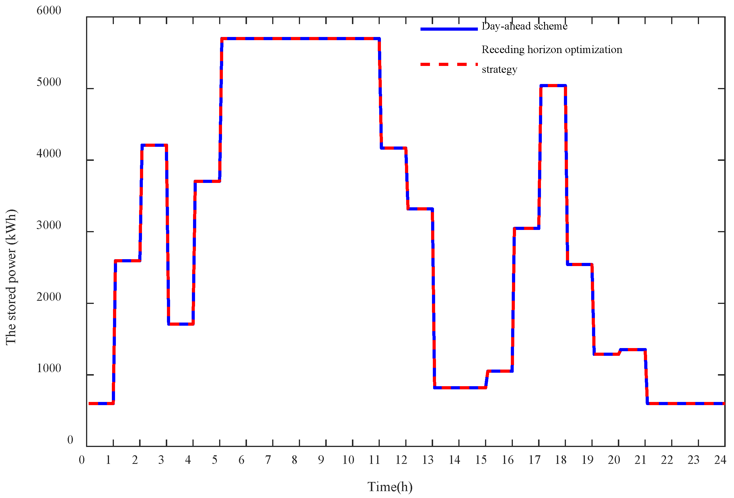 Energies 15 02861 g012 550