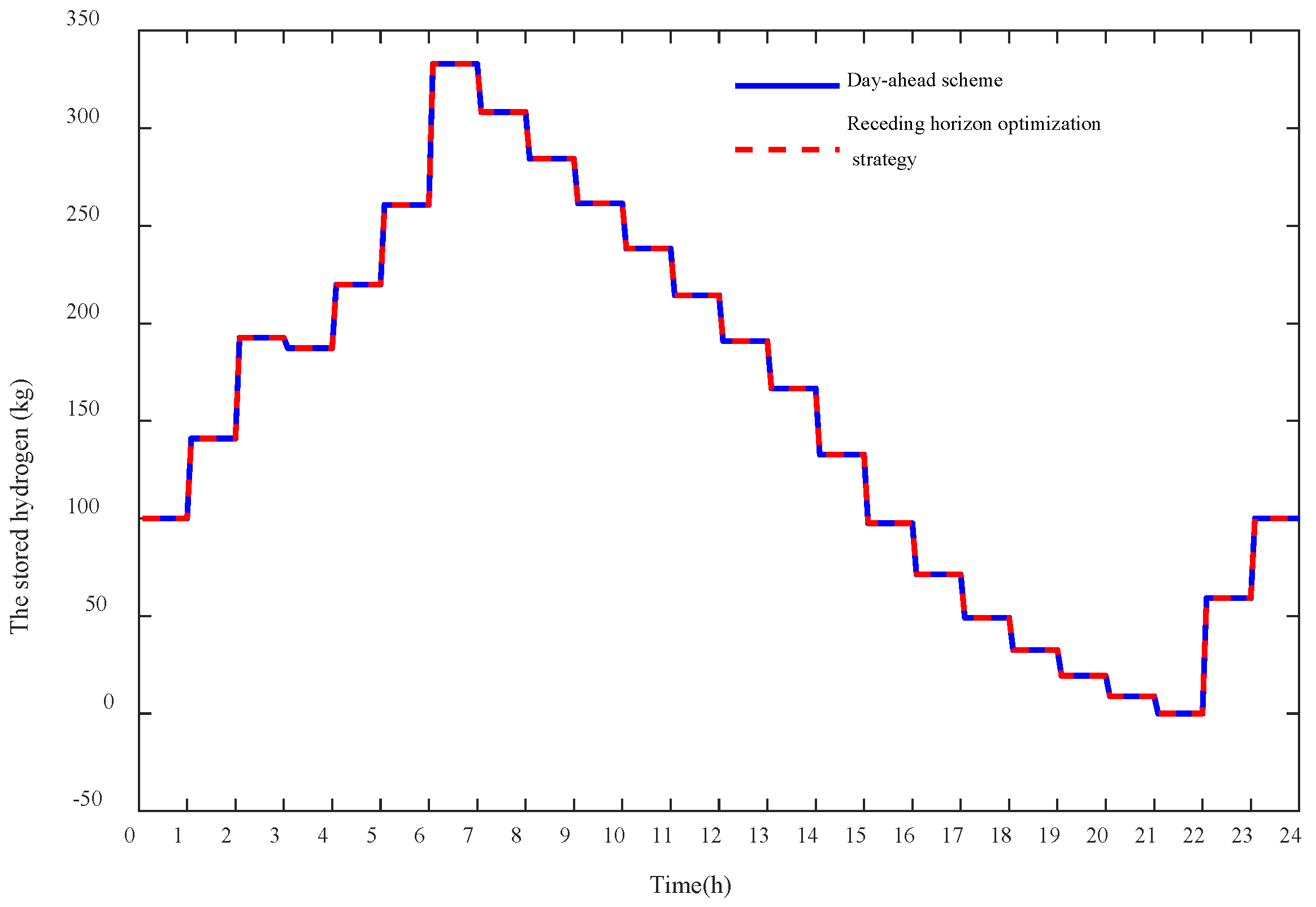 Energies 15 02861 g013 550