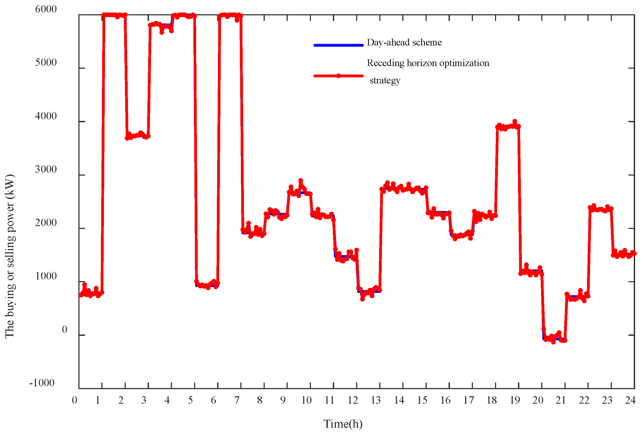 Energies 15 02861 g014 550
