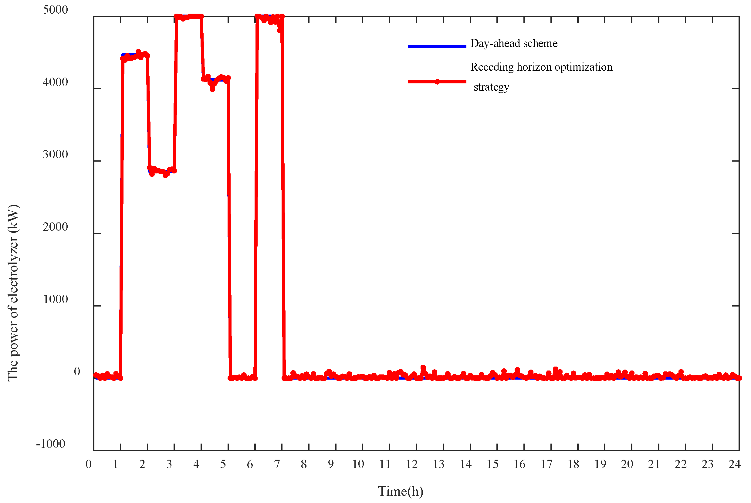 Energies 15 02861 g015 550