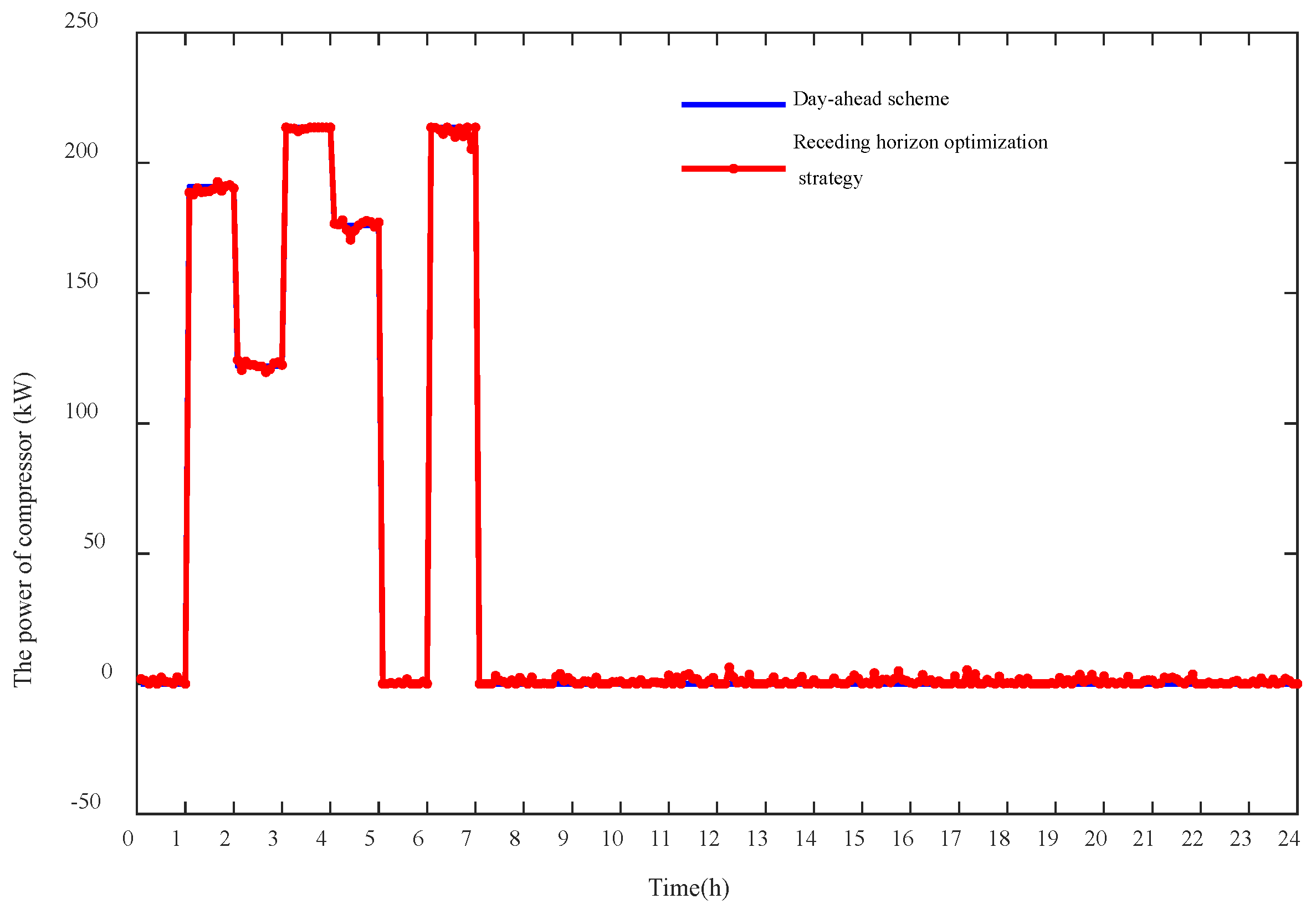 Energies 15 02861 g016 550