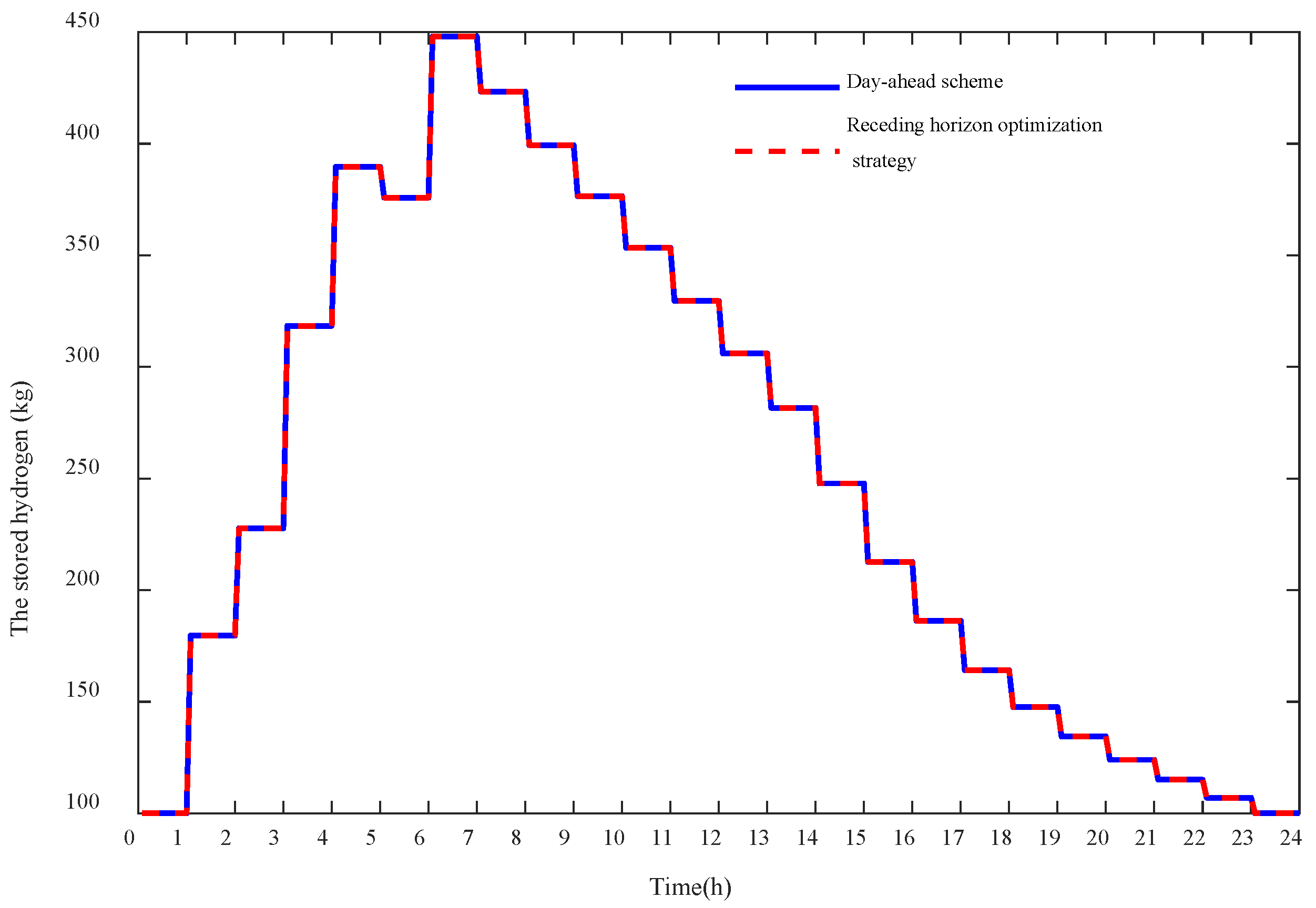 Energies 15 02861 g017 550