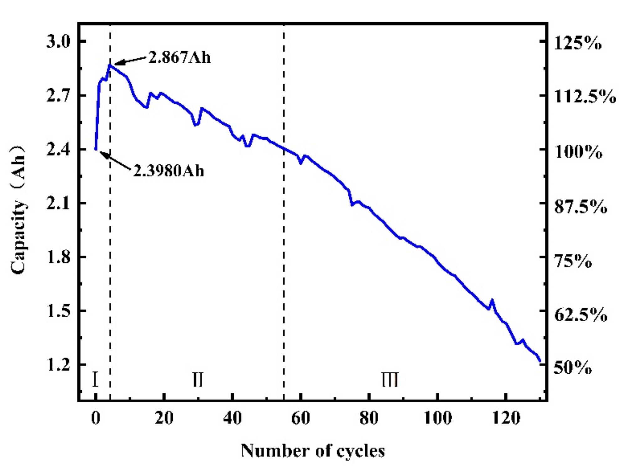 Energies 15 02862 g003