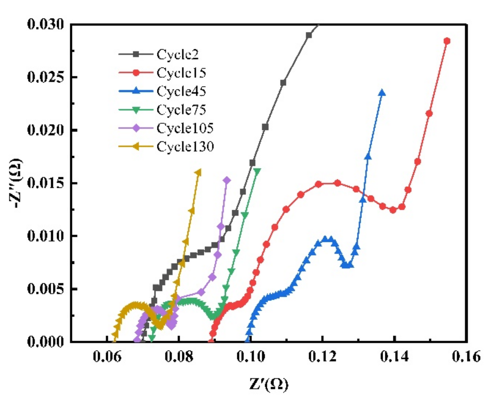 Energies 15 02862 g004