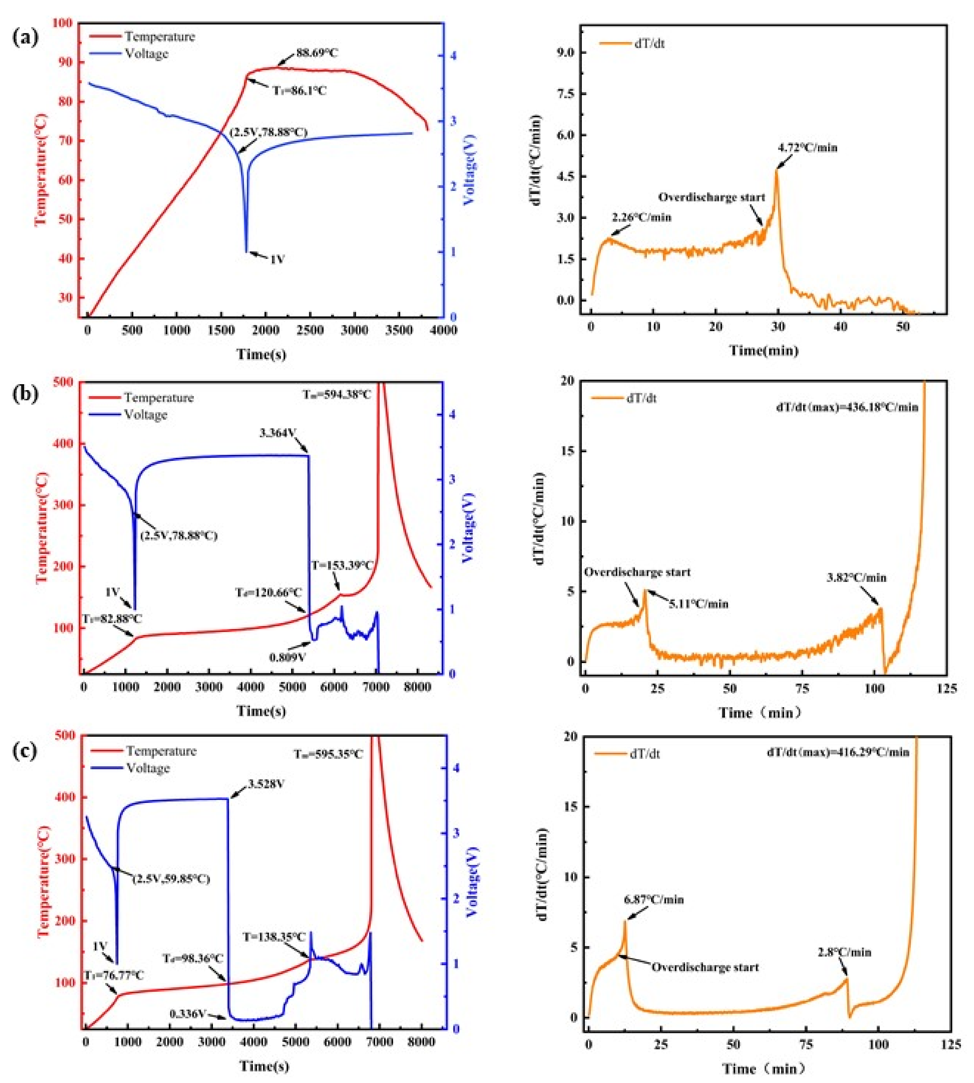 Energies 15 02862 g006