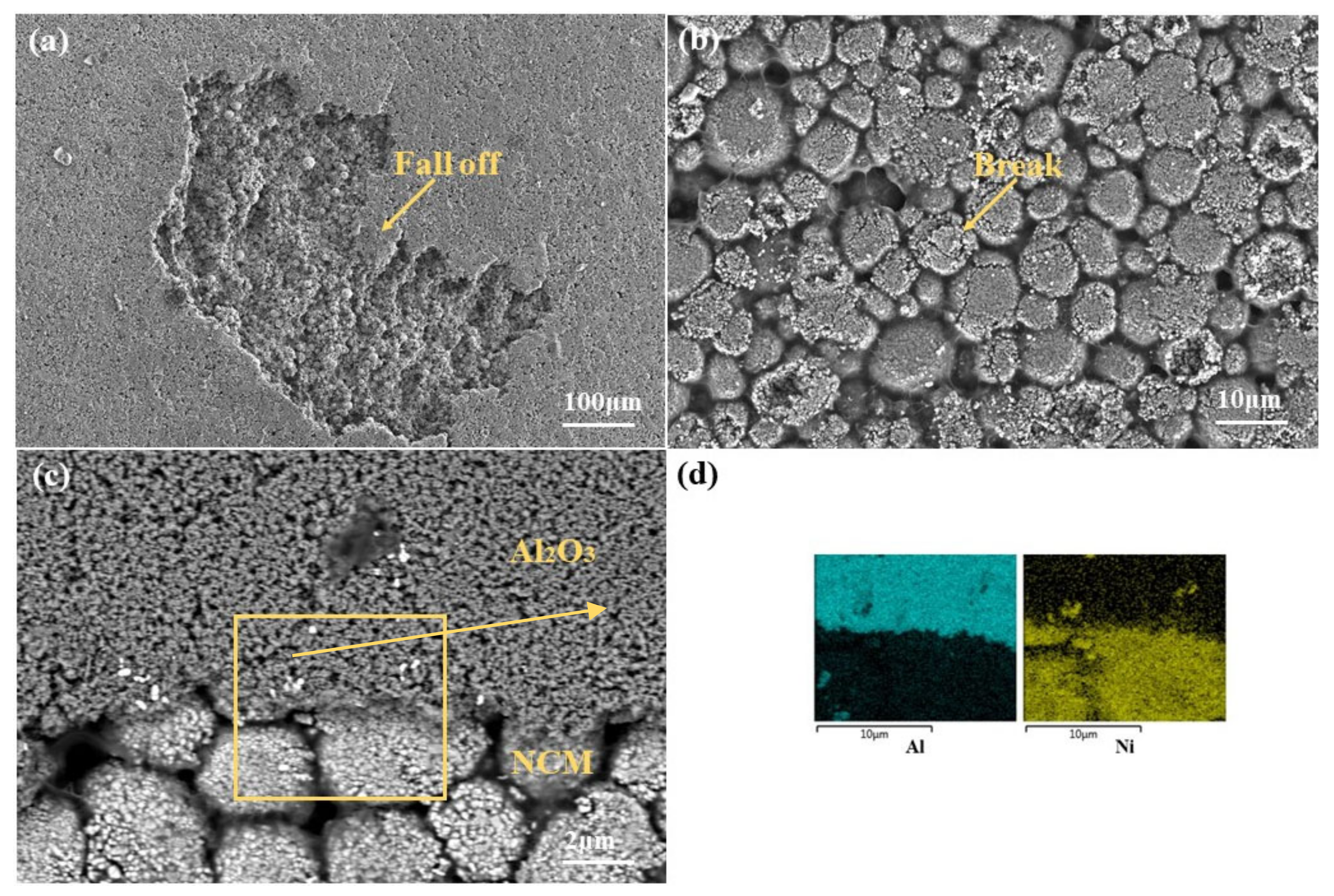 Energies 15 02862 g008