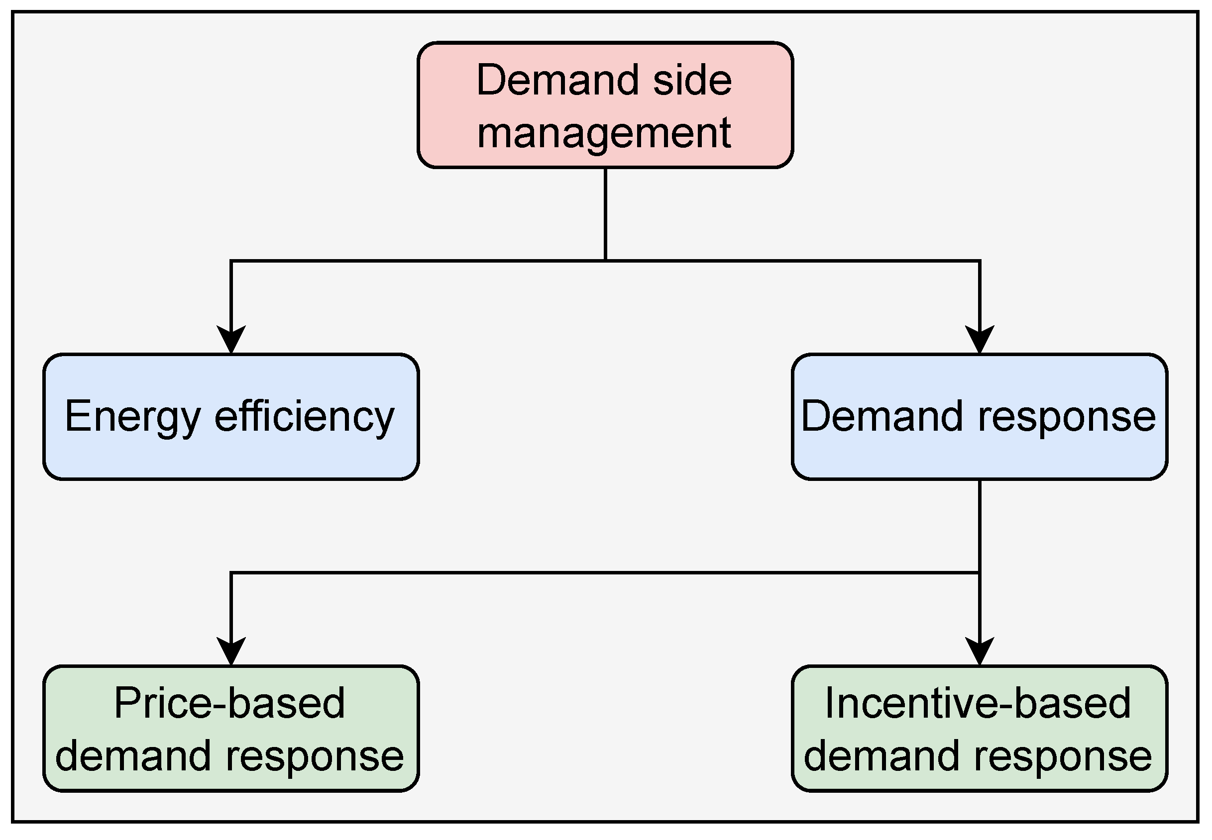 Energies 15 02863 g002 Energies 15 02863 g002