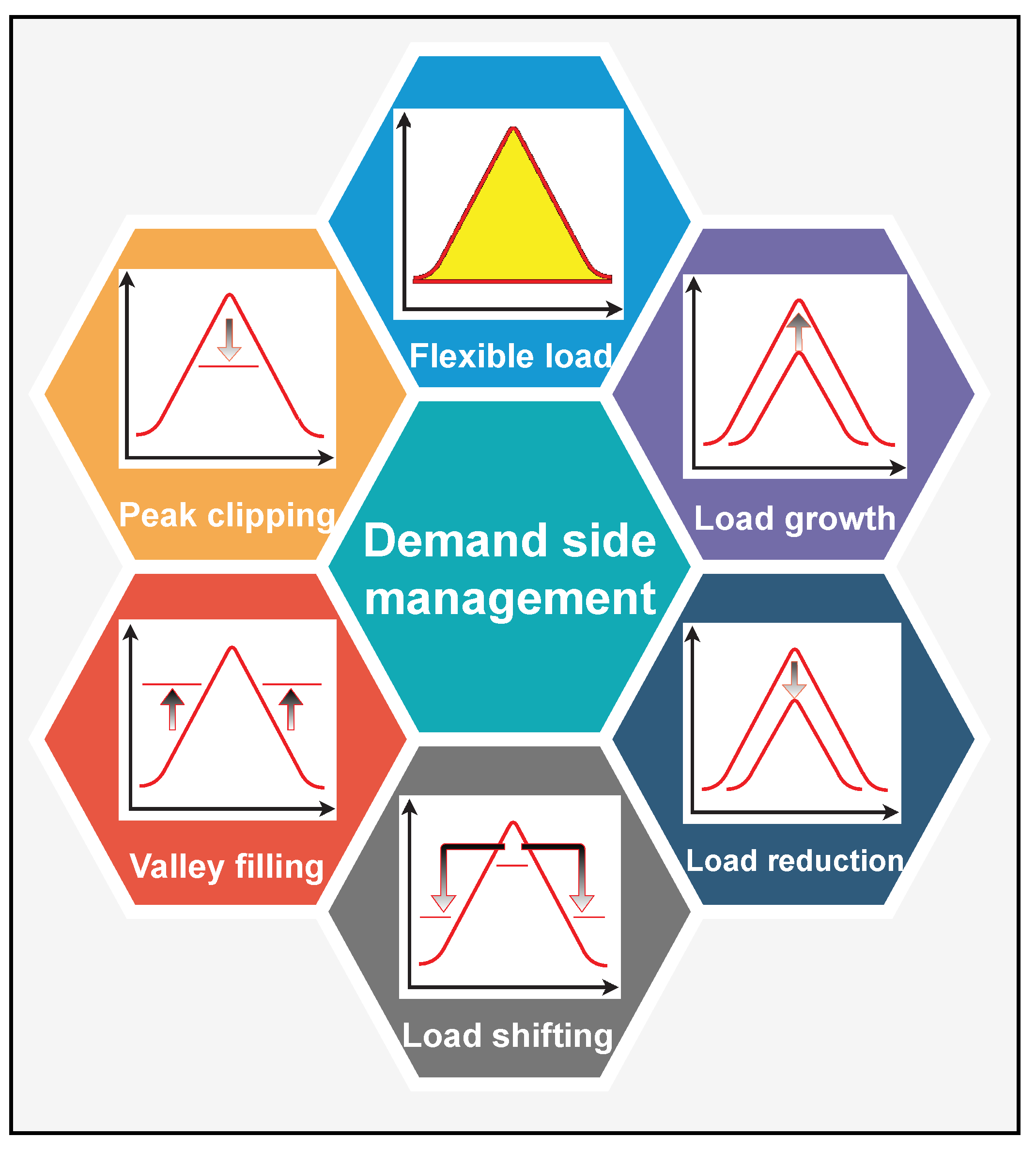 Energies 15 02863 g003 Energies 15 02863 g003