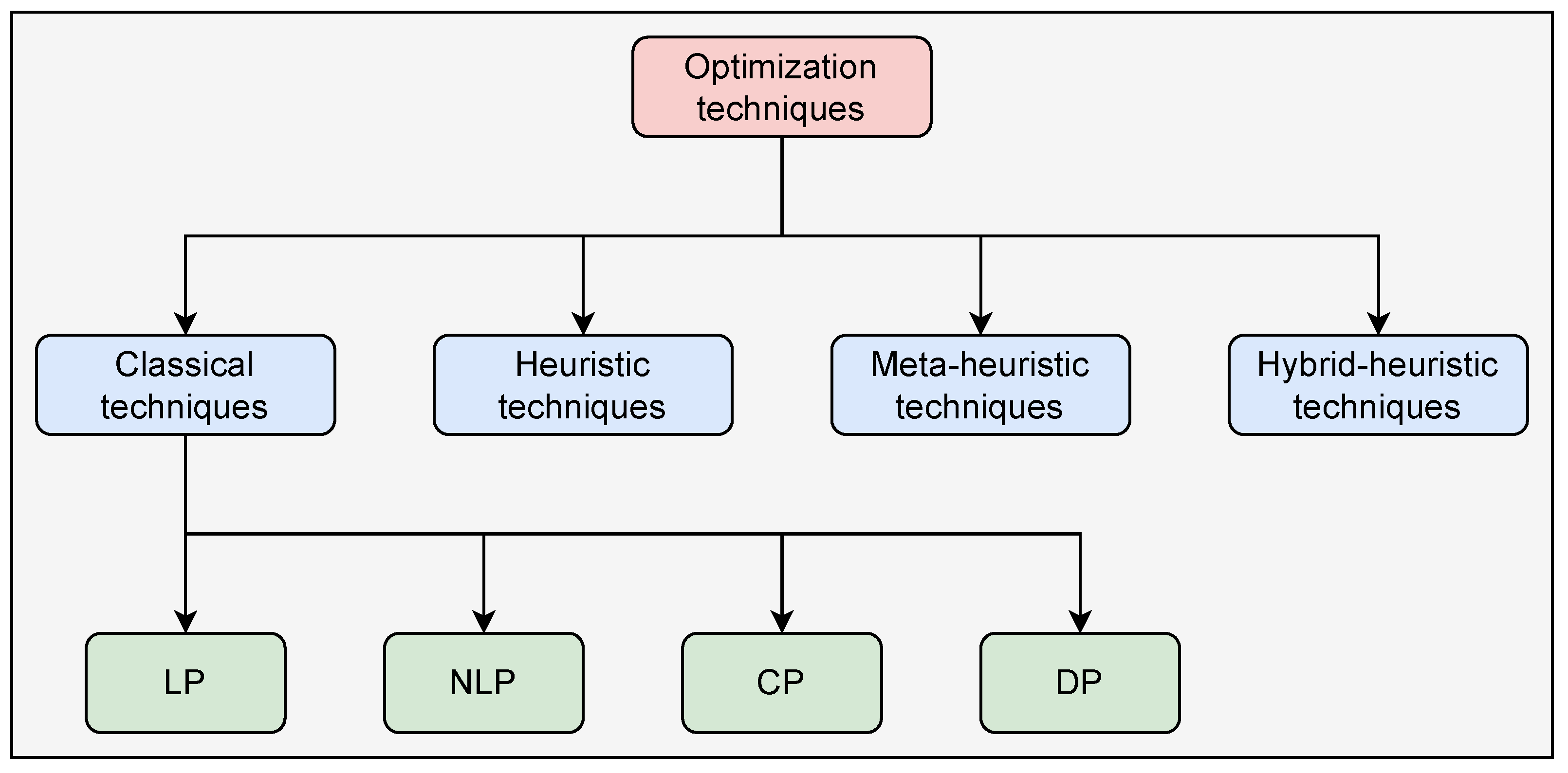Energies 15 02863 g006 Energies 15 02863 g006