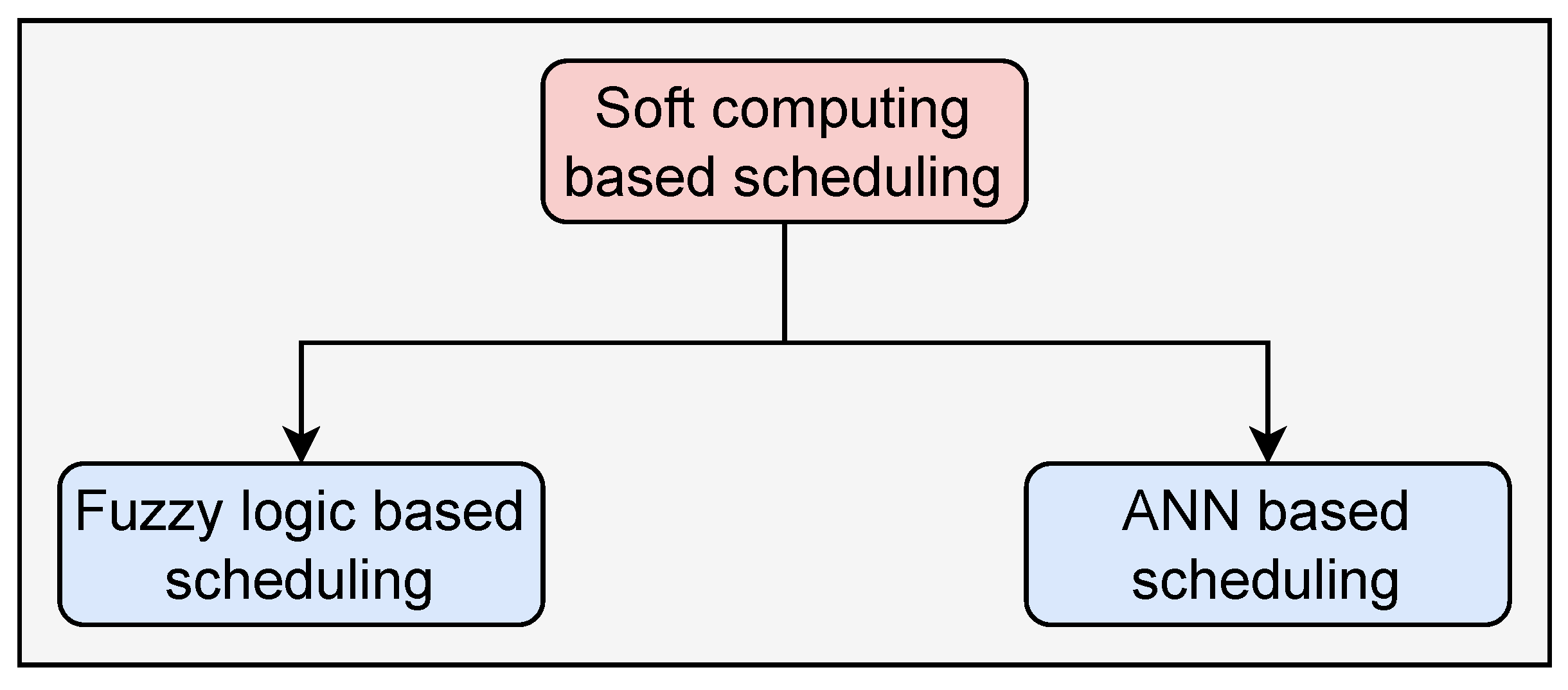 Energies 15 02863 g007 Energies 15 02863 g007