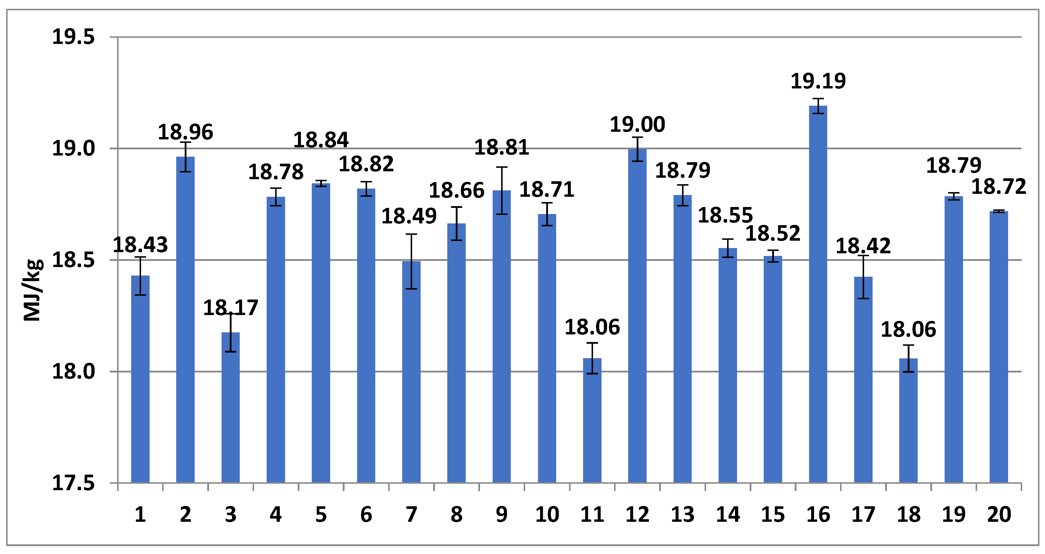 Energies 15 02865 g003 550