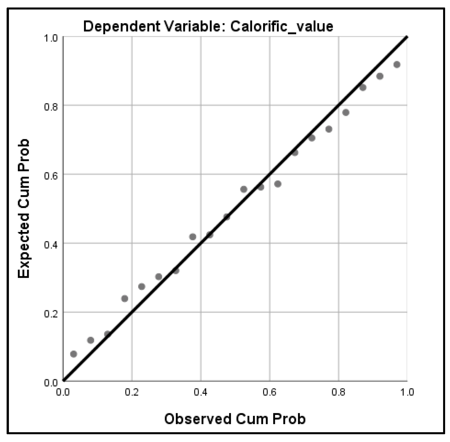 Energies 15 02865 g004 550