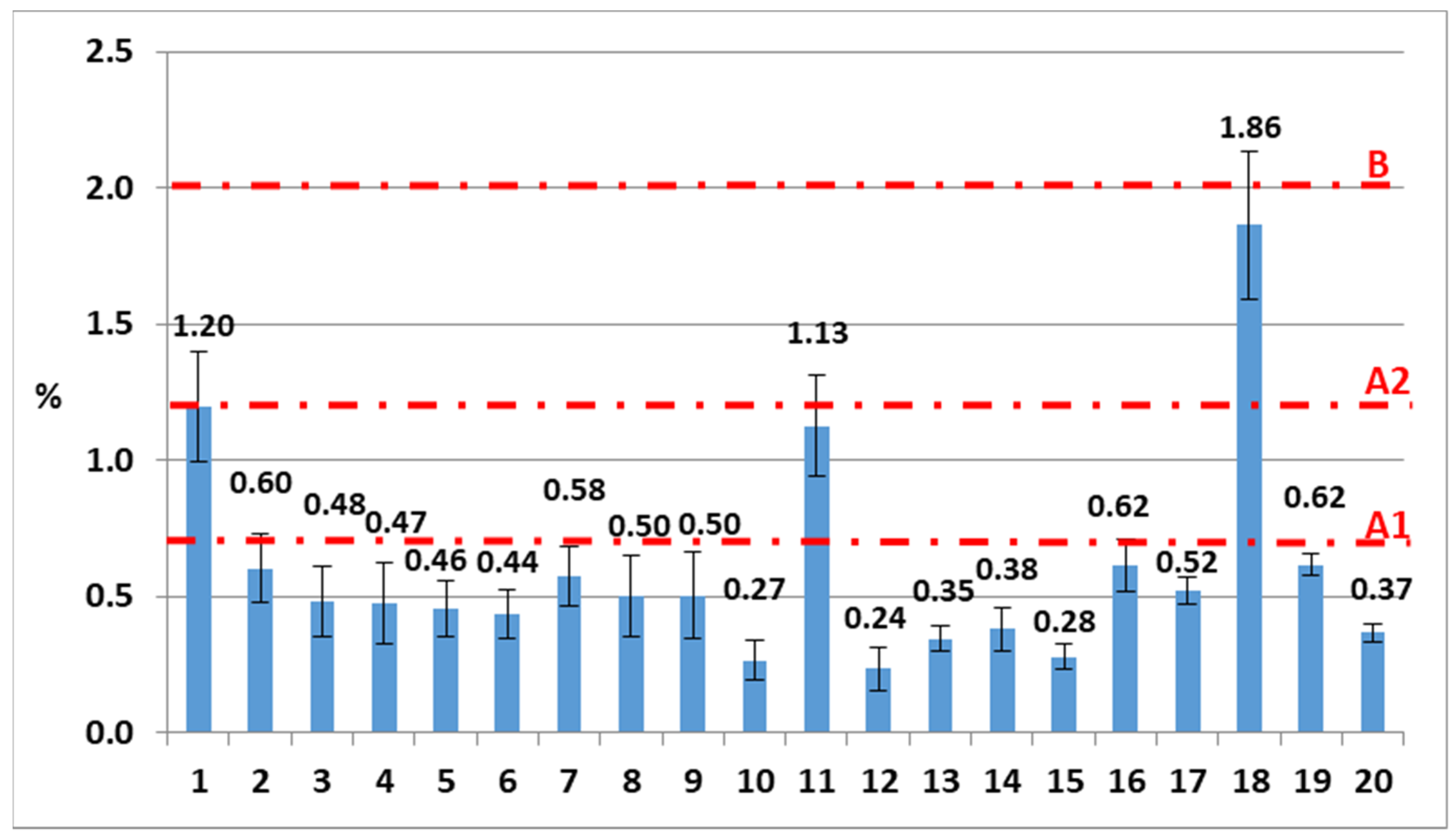 Energies 15 02865 g005 550