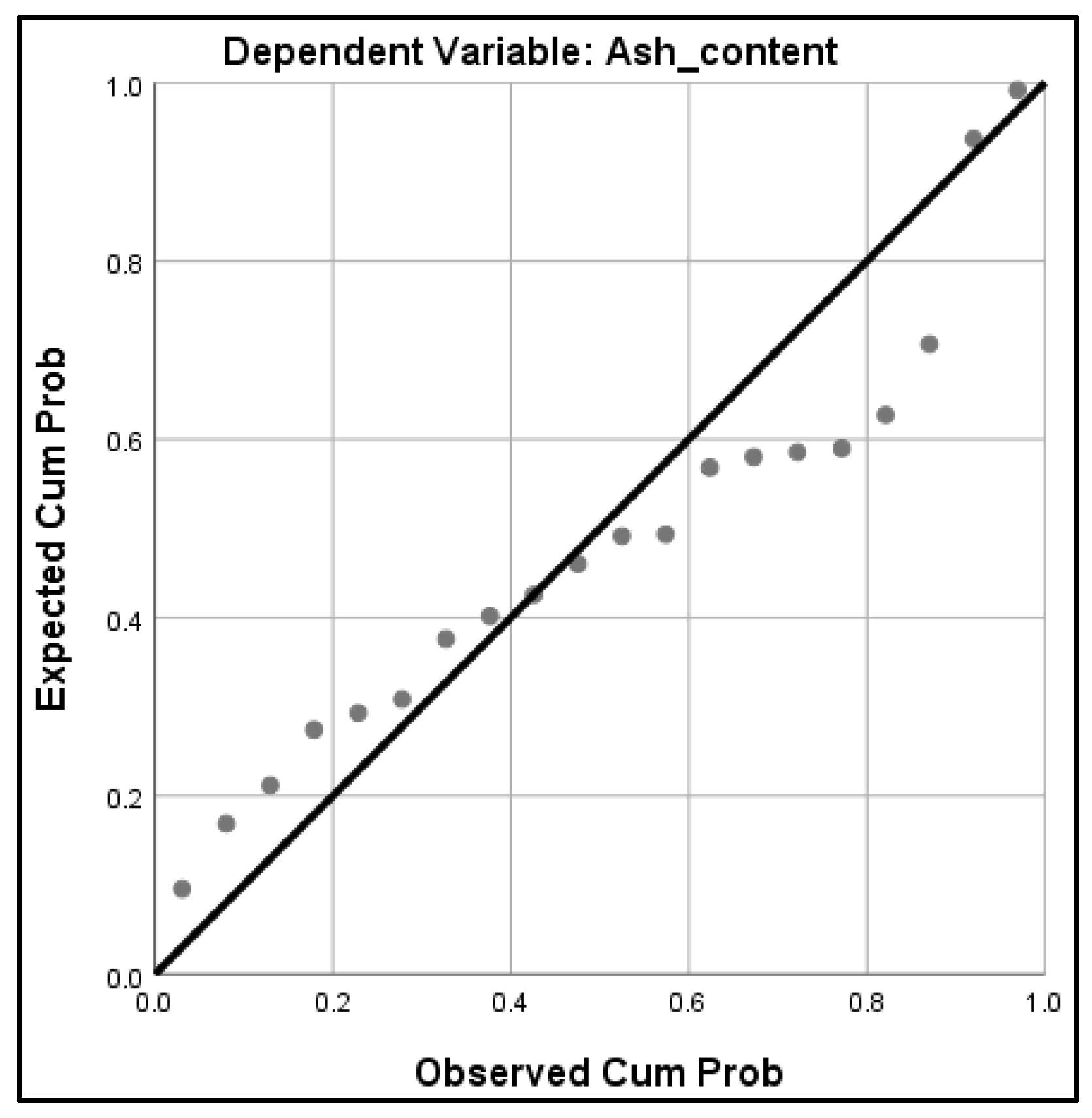 Energies 15 02865 g006 550