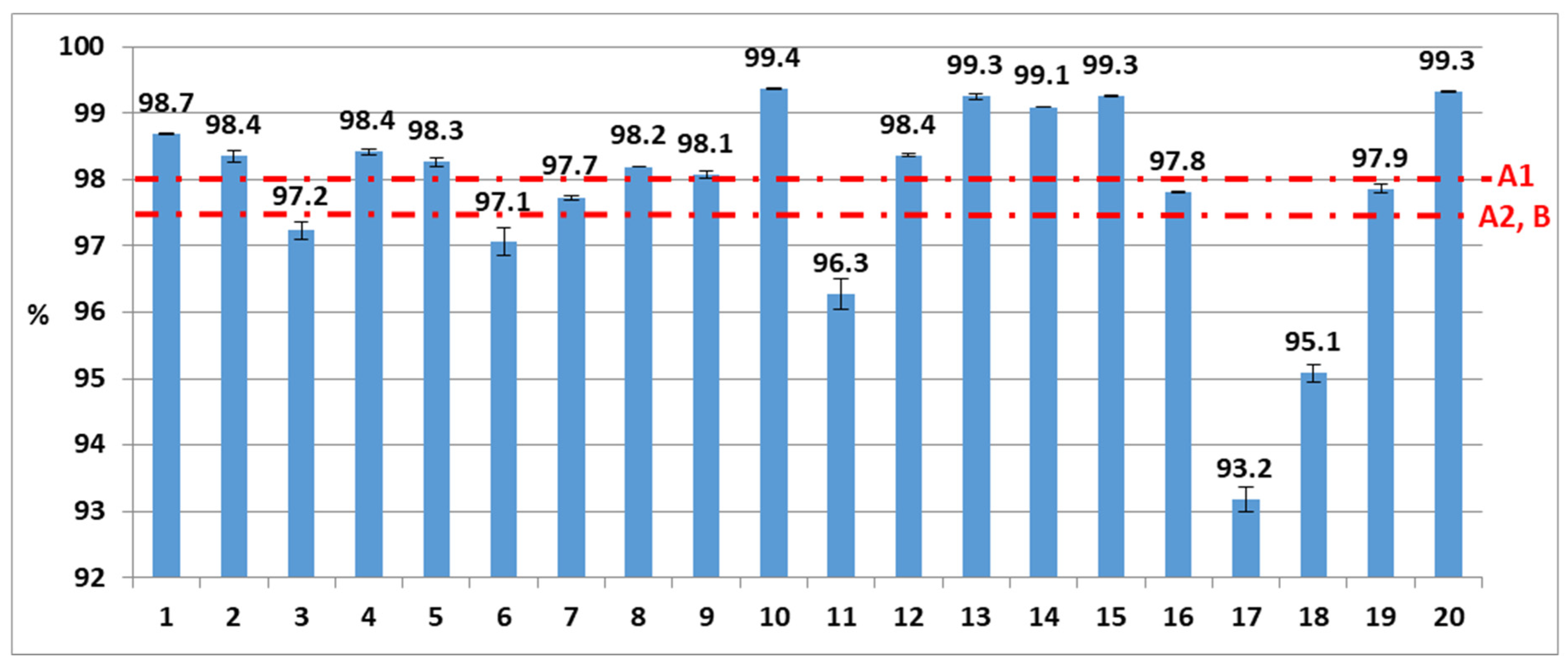 Energies 15 02865 g007 550