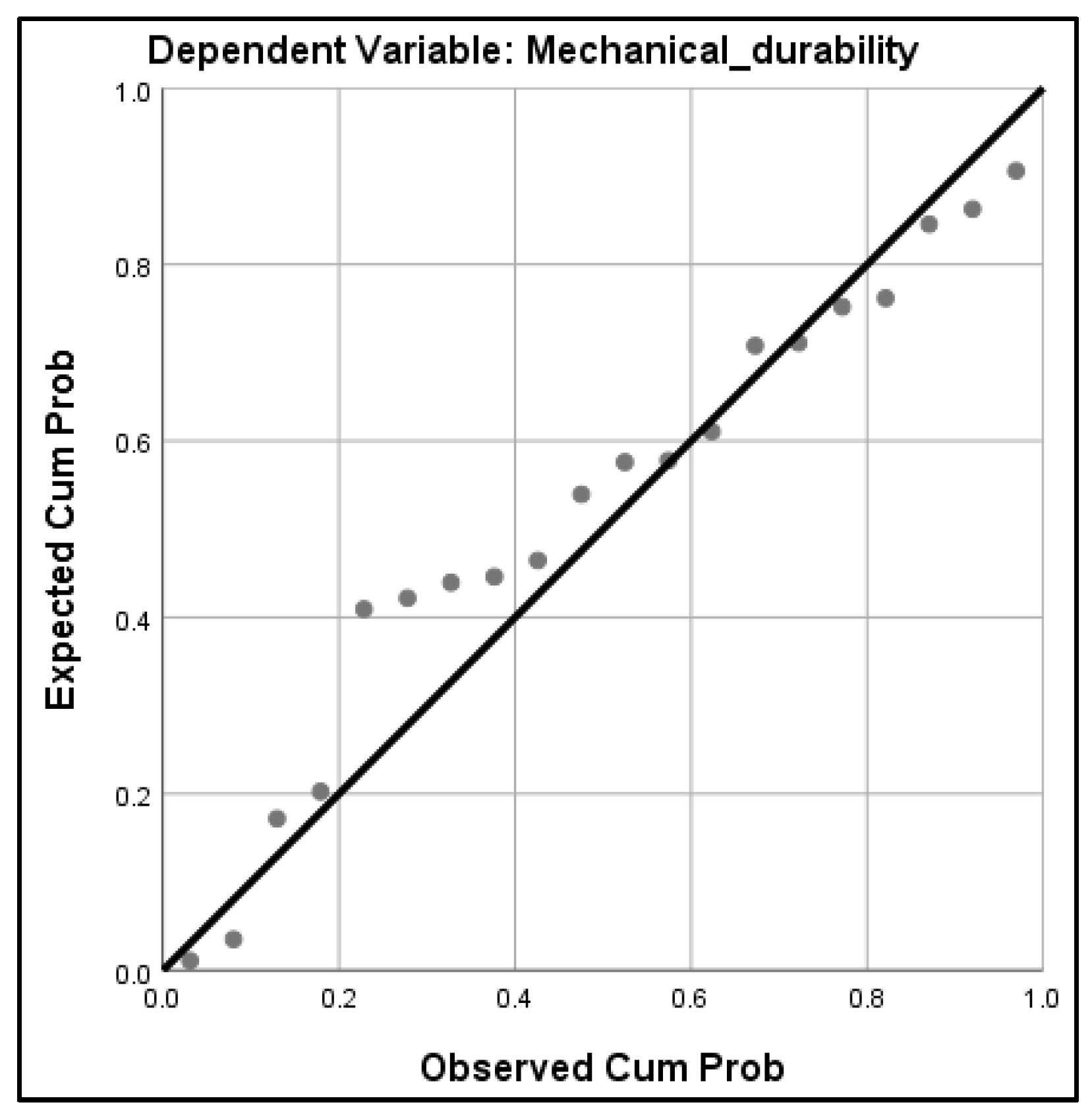 Energies 15 02865 g008 550