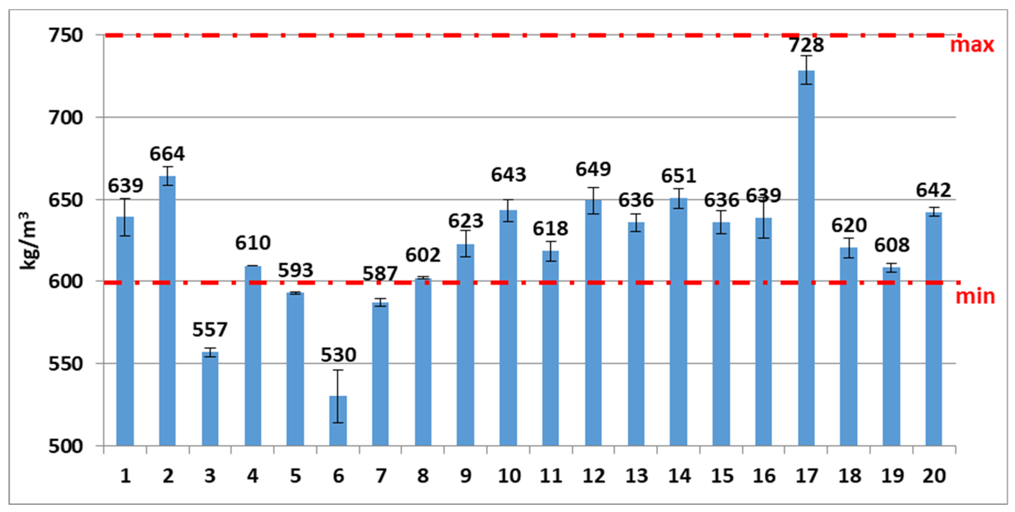 Energies 15 02865 g009 550