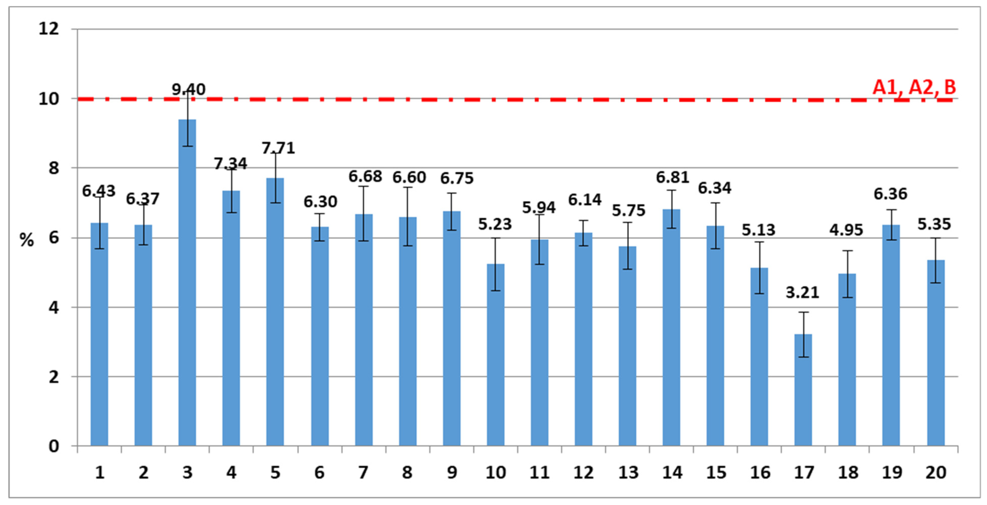 Energies 15 02865 g011 550
