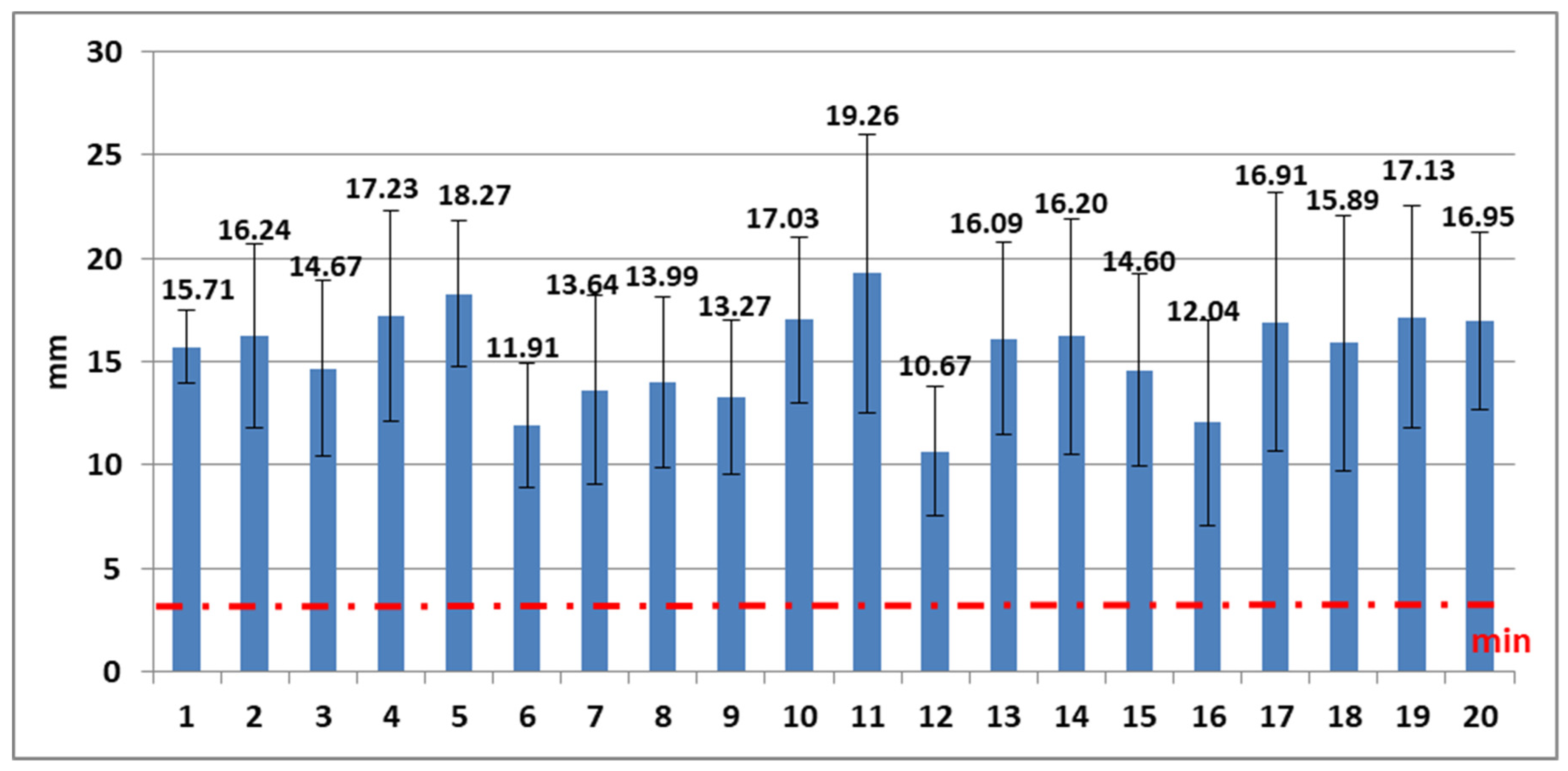 Energies 15 02865 g012 550