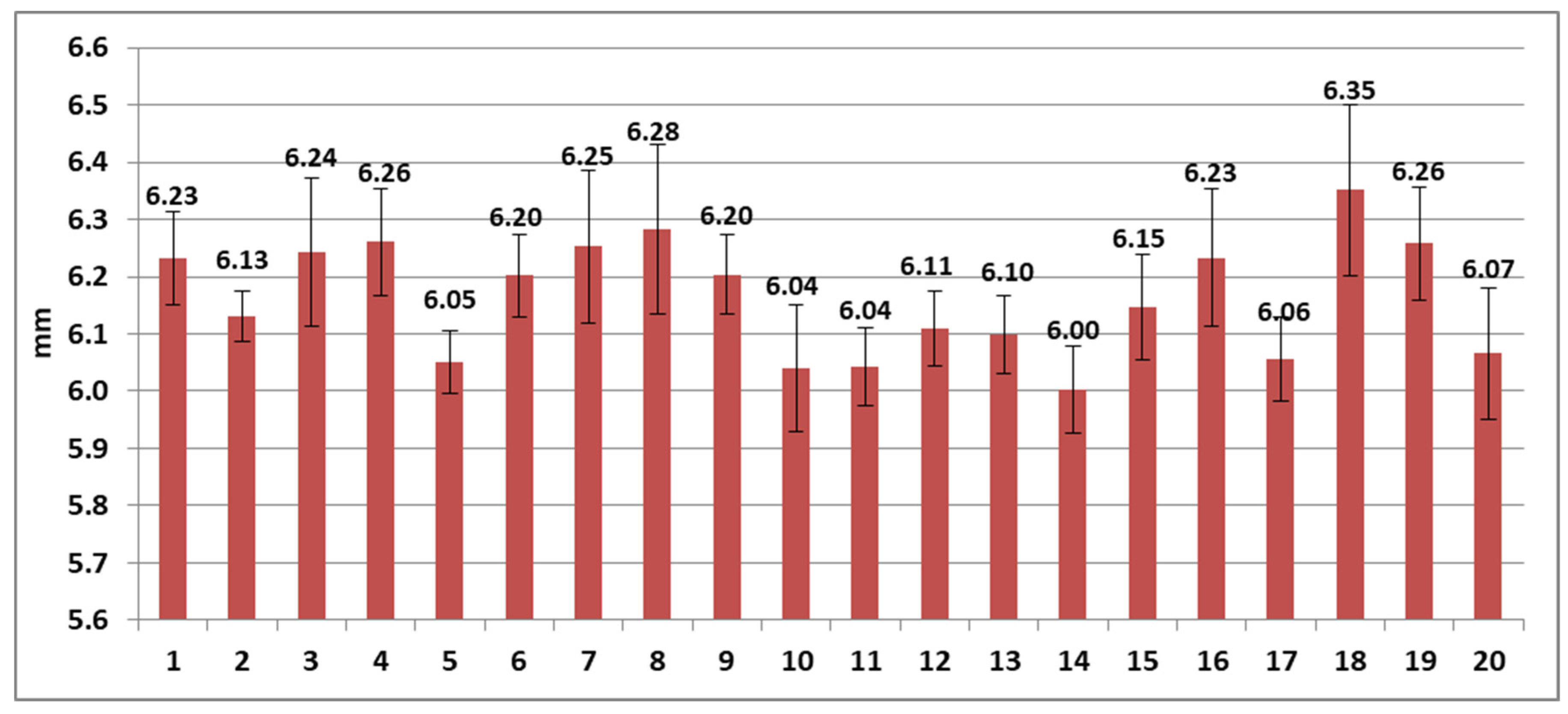 Energies 15 02865 g013 550