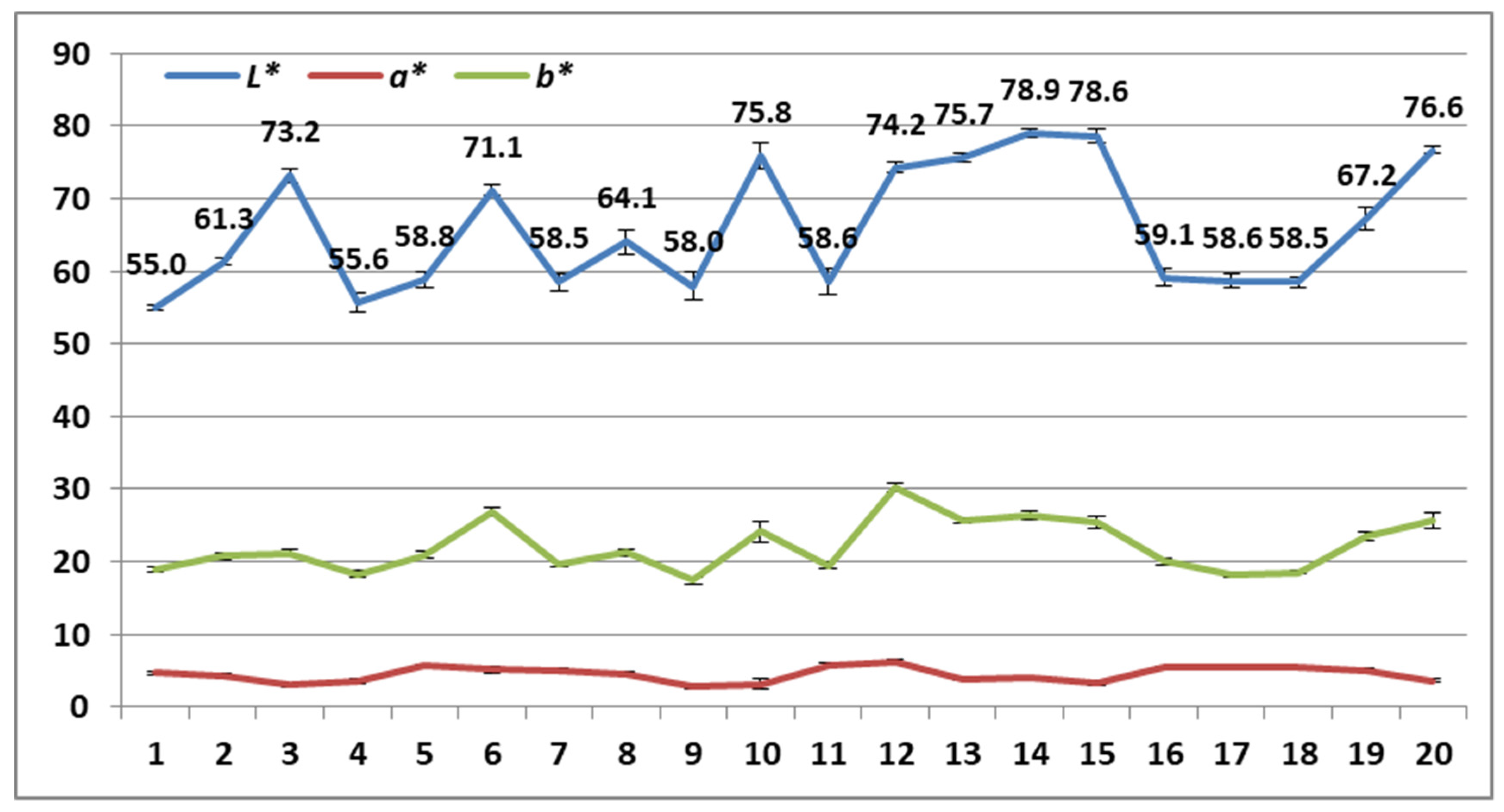 Energies 15 02865 g014 550